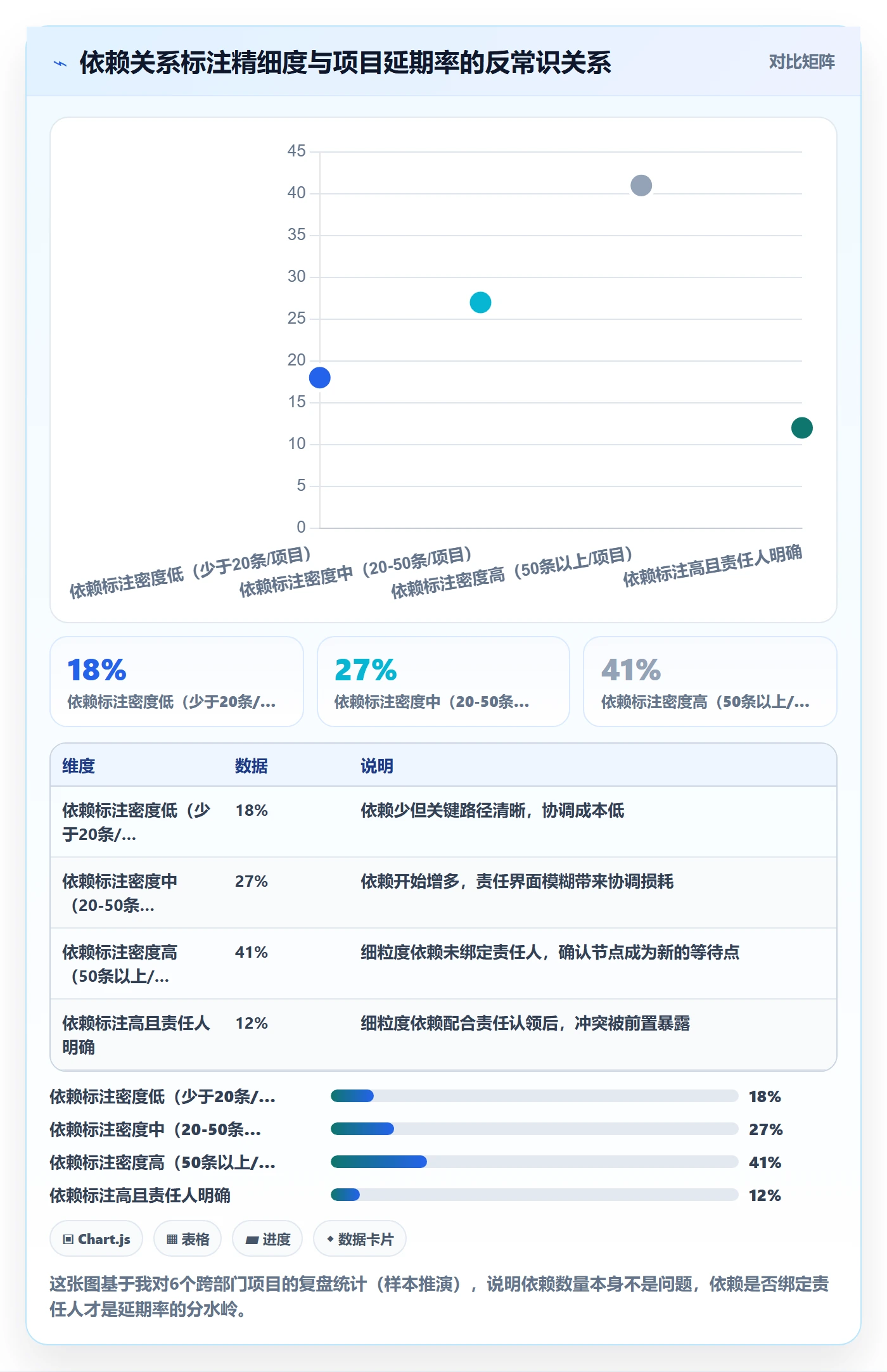 任务依赖依赖冲突全流程：跨部门团队协同管理与一文讲清