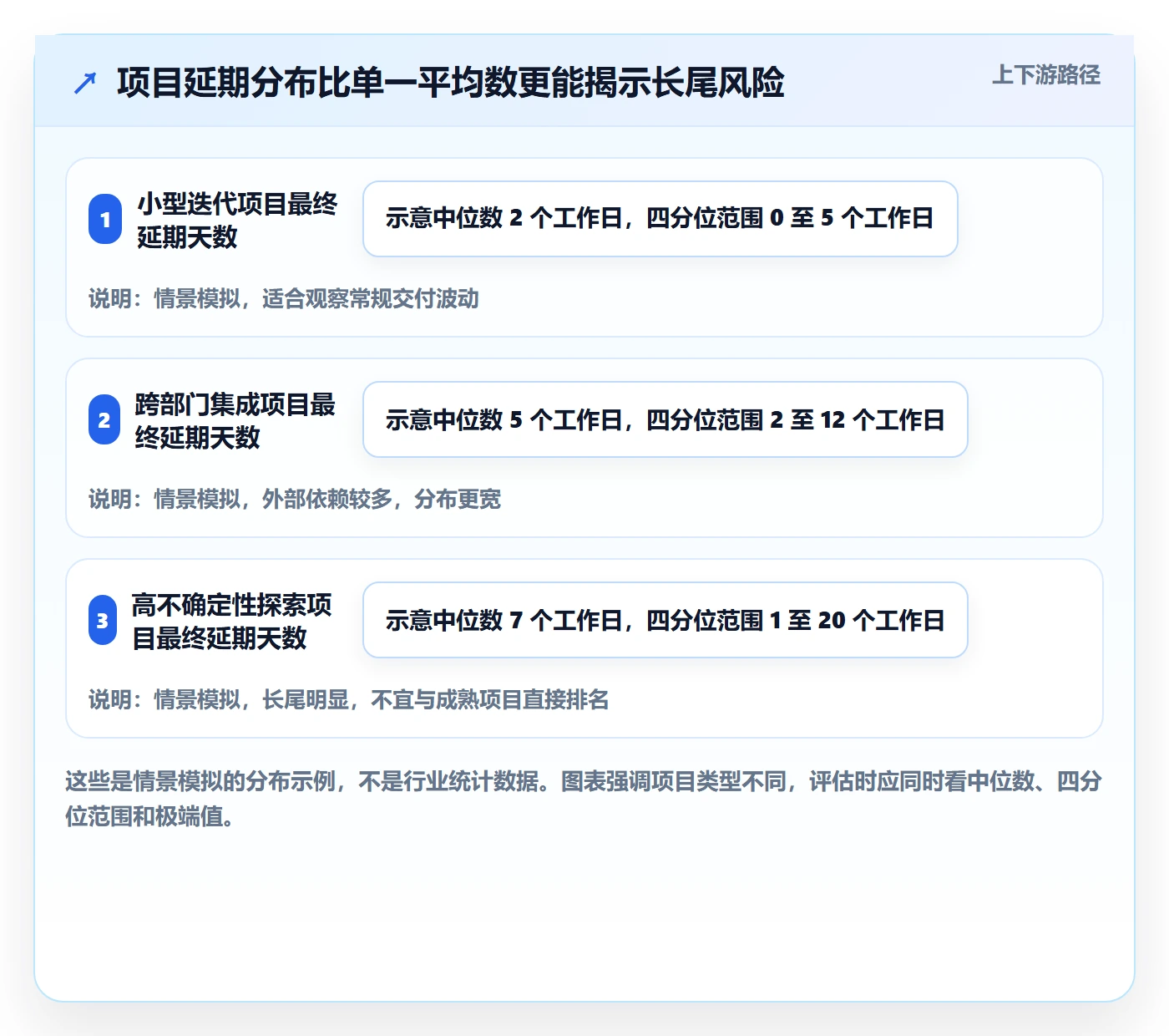 延期天数流程与规范:项目经理延期管理入门指南关键指标
