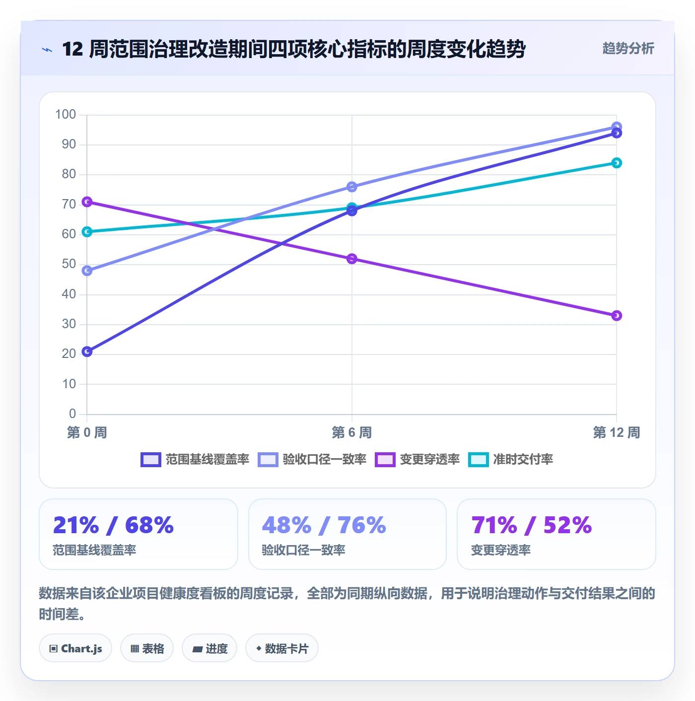 项目范围交付范围全流程:跨部门团队数据分析与一文讲清