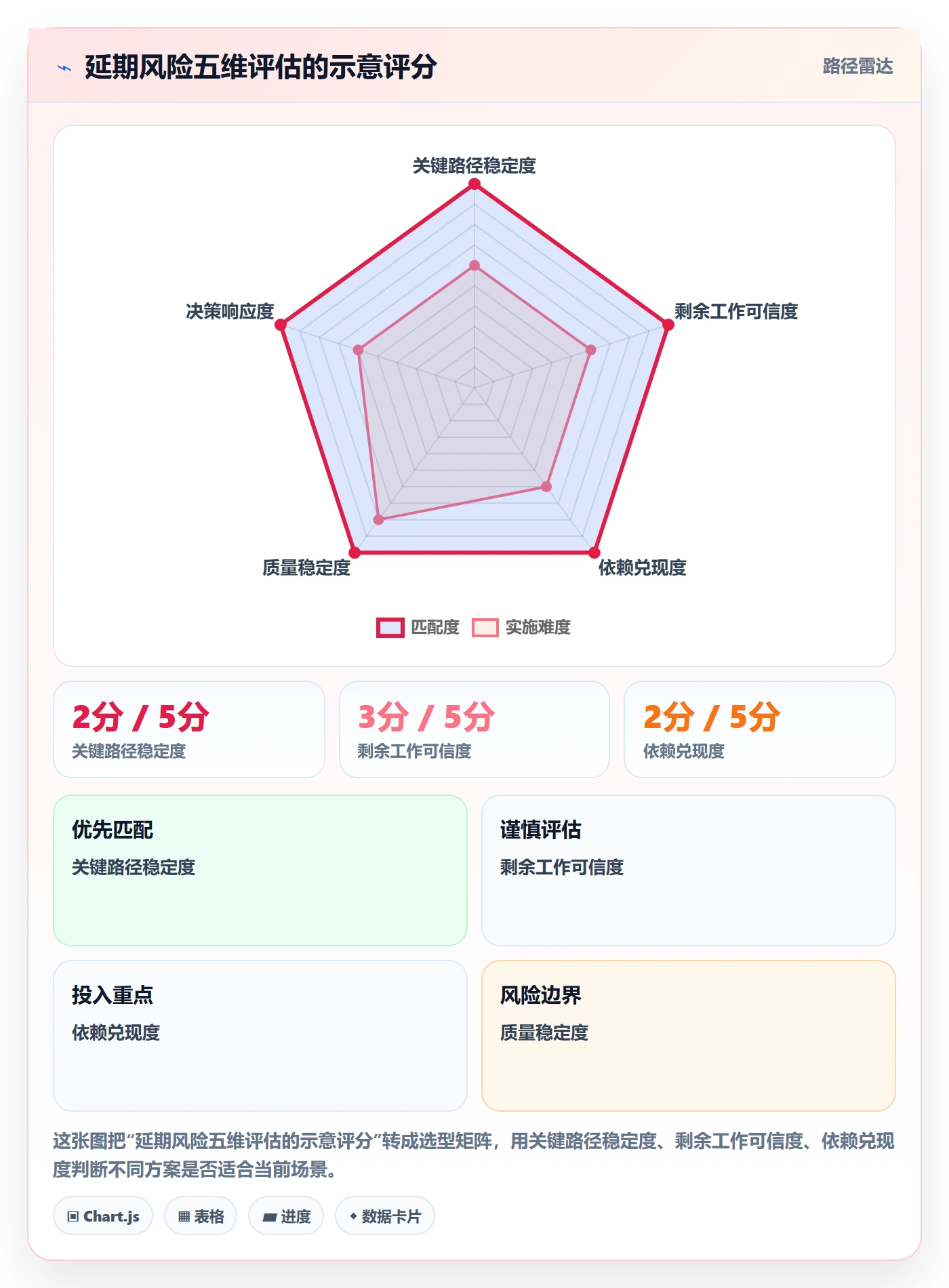 延期分析管理方法大全：管理层延期管理风险控制落地清单