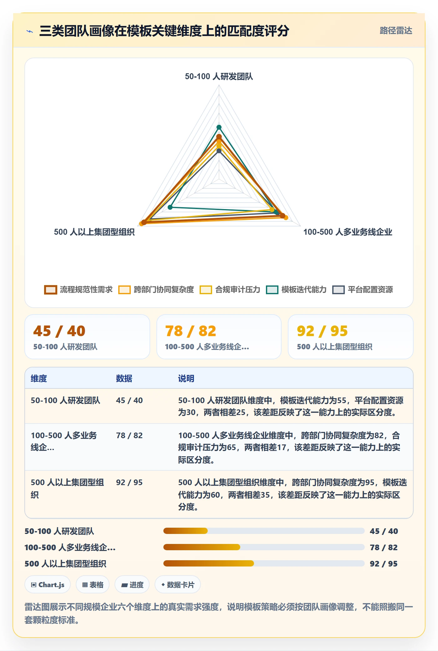 项目模板怎么做?企业管理者落地方案:项目模板从0到1