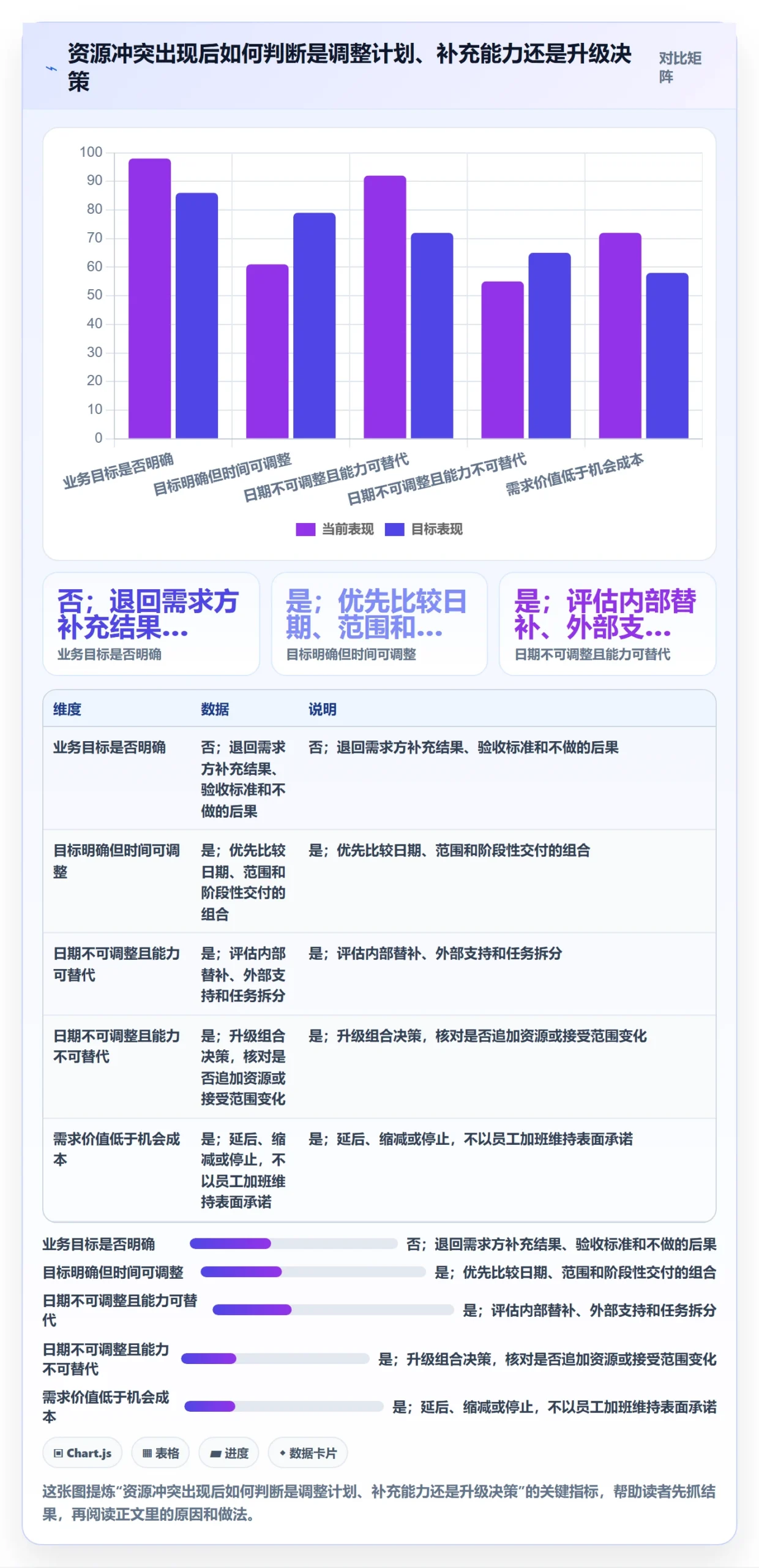 人力资源计划资源冲突全流程:跨部门团队制度设计与一文讲清