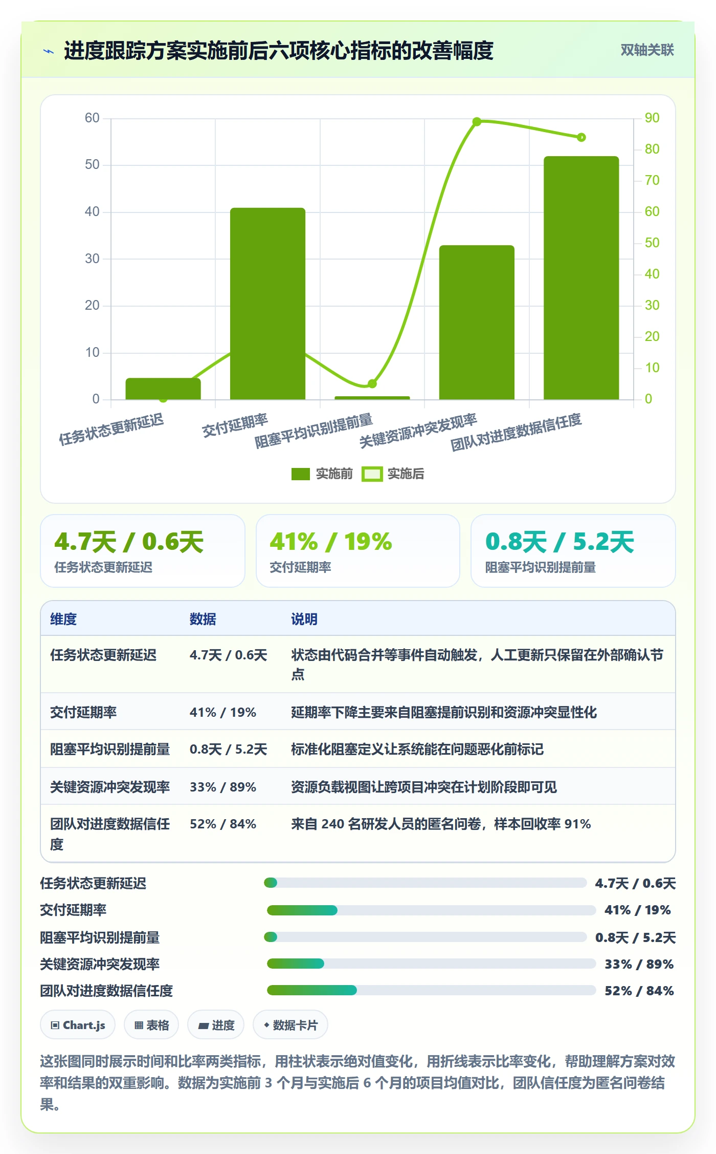 追踪落地方案:企业管理者开展进度跟踪的最佳实践案例解析