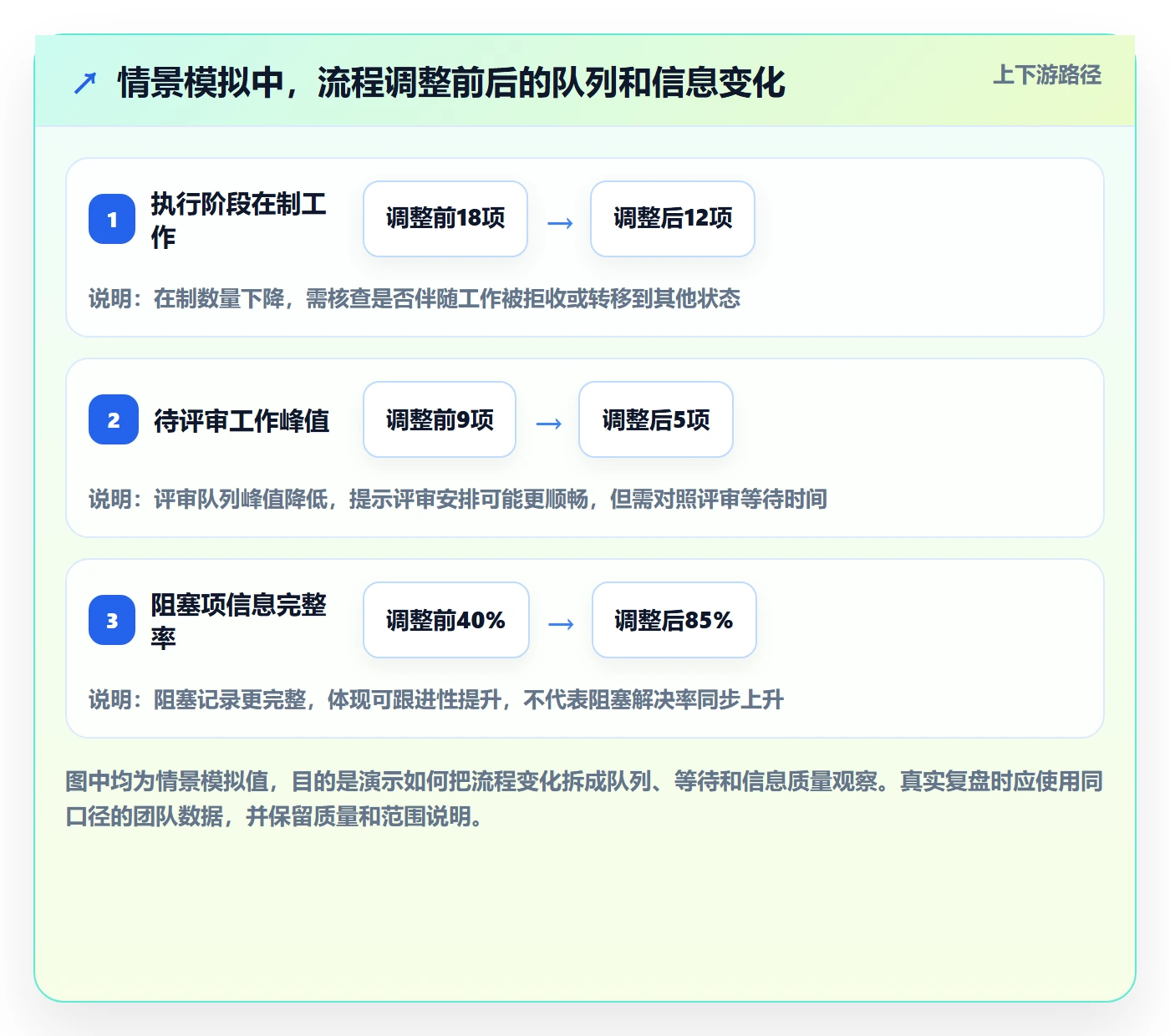 看板最佳实践：实施团队看板流程优化，常见问题