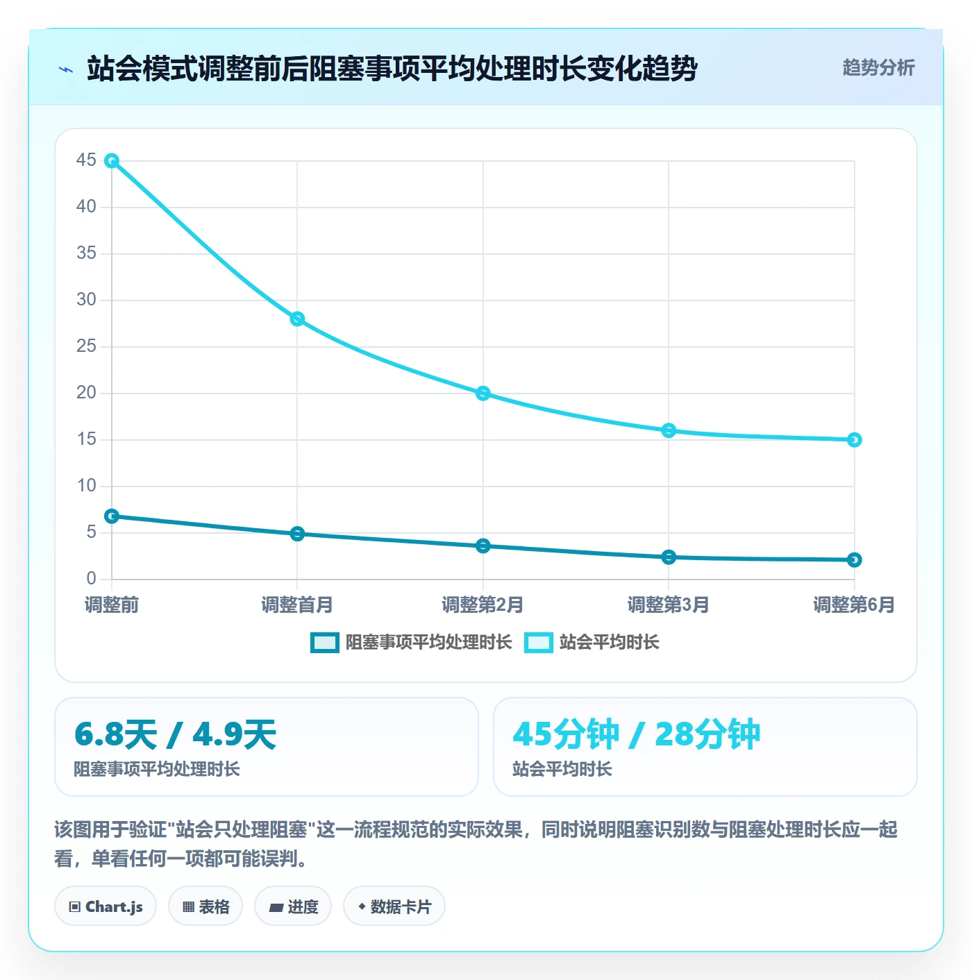 每日进展流程与规范:PMO进度跟踪数据分析关键指标