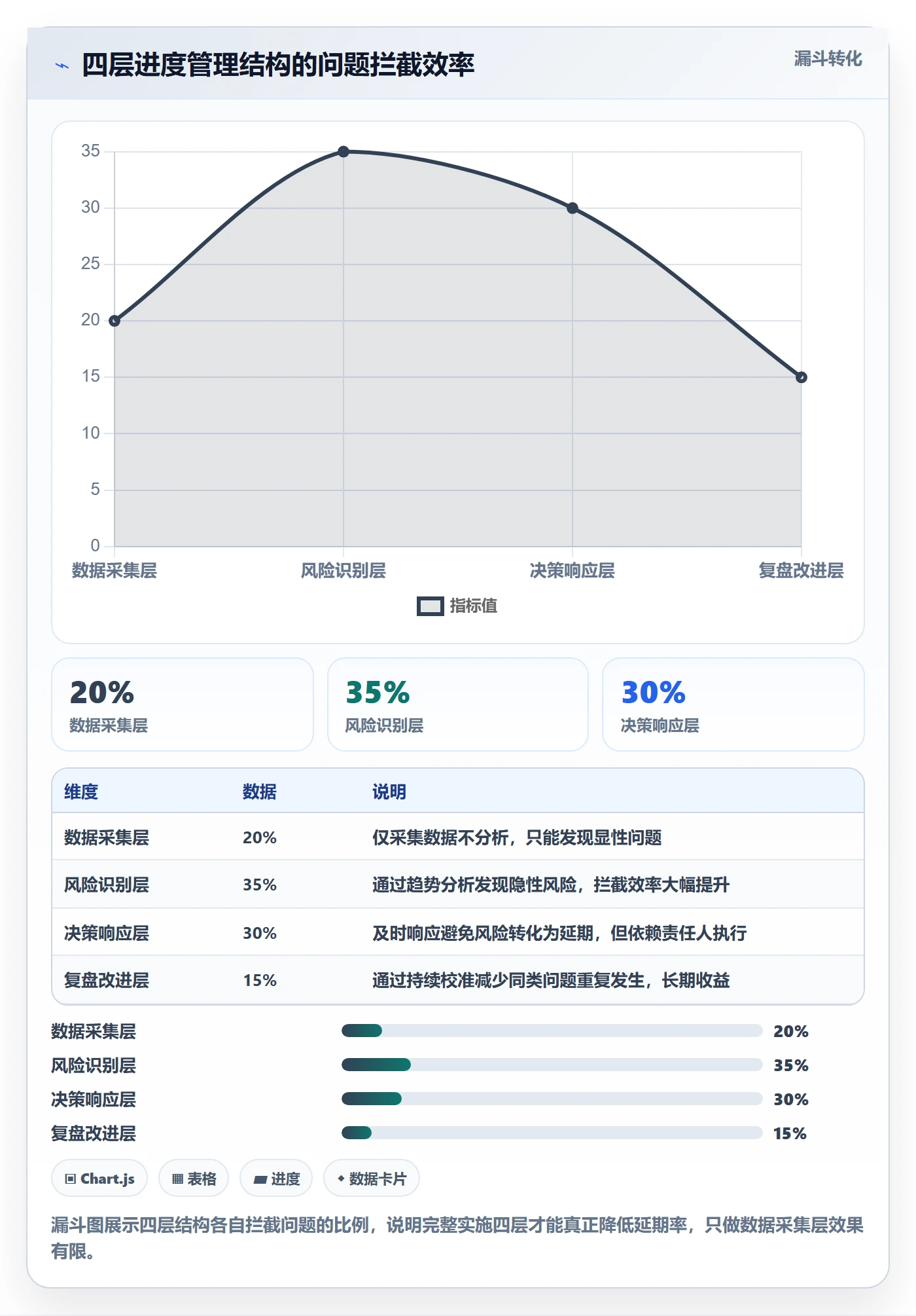 项目进度最佳实践：研发团队进度管理落地方案，常见问题