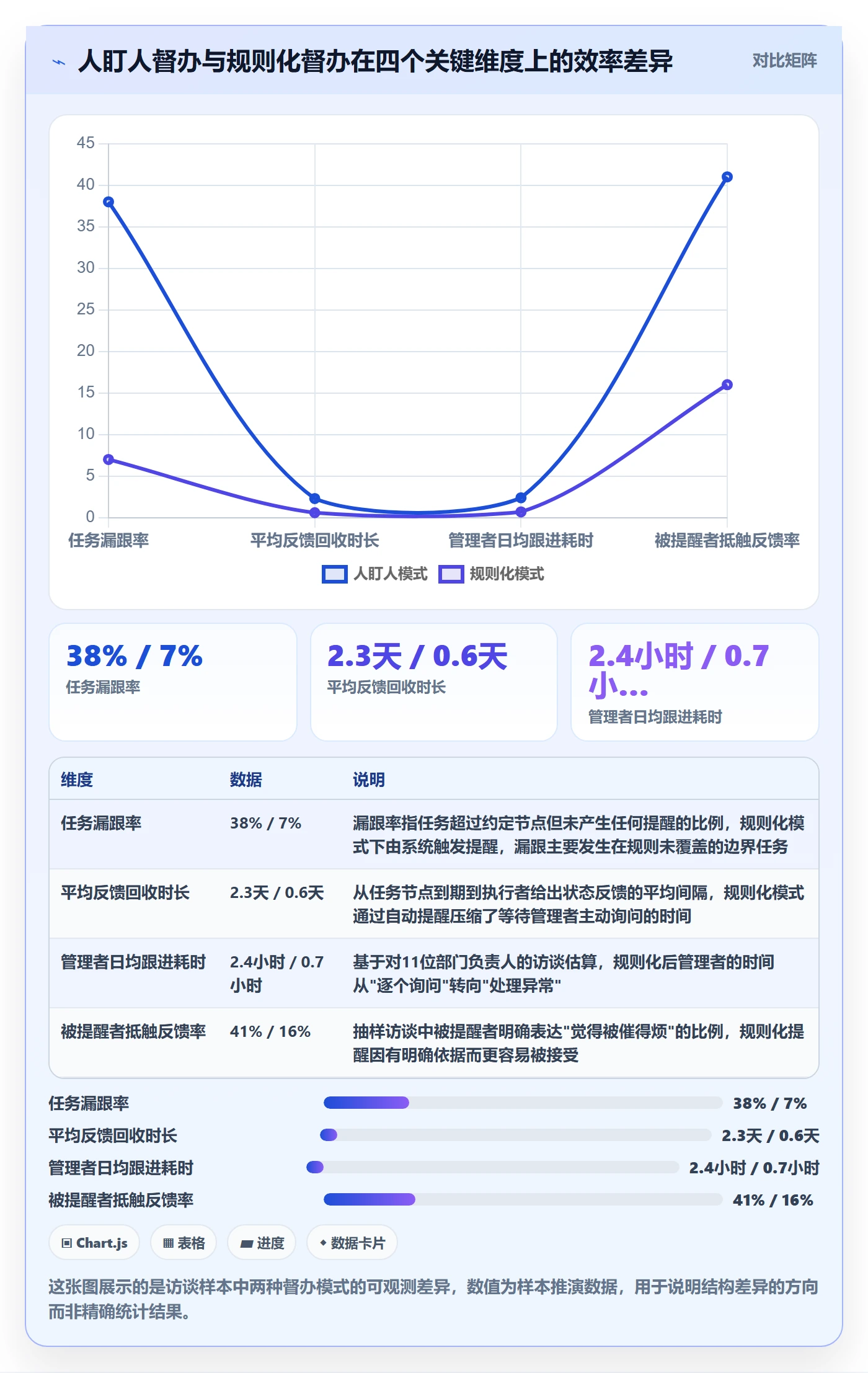 督办实操方法：企业管理者提升任务提醒效率的落地方案方法与模板