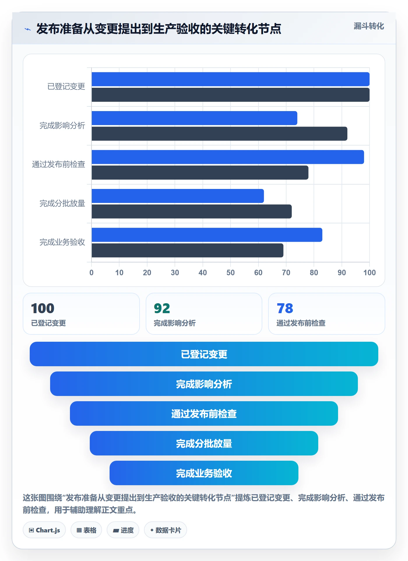 发布管理如何做好发布检查?跨部门团队入门指南与操作步骤