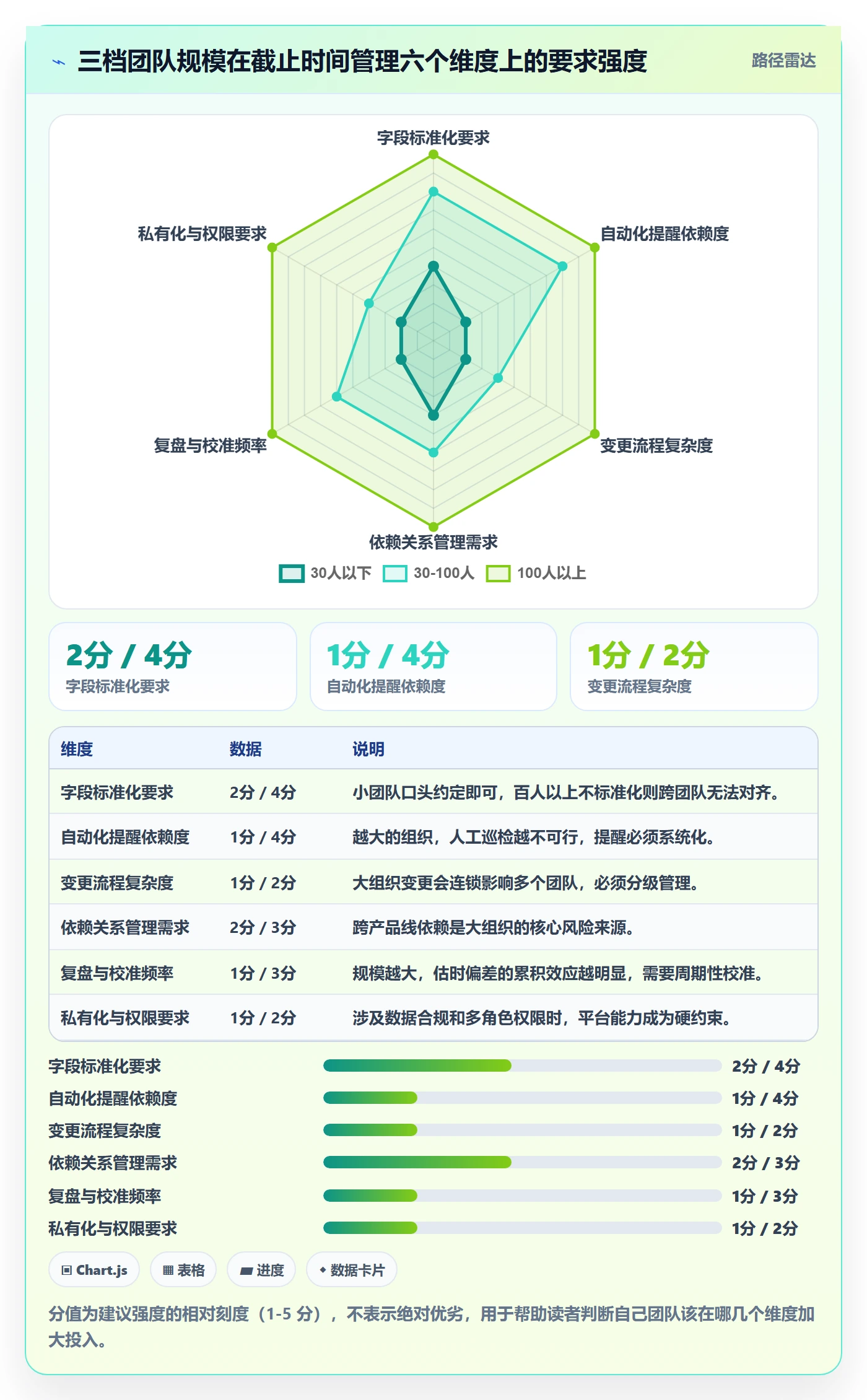 截止时间实操方法：项目经理提升任务属性效率的落地方案方法与模板