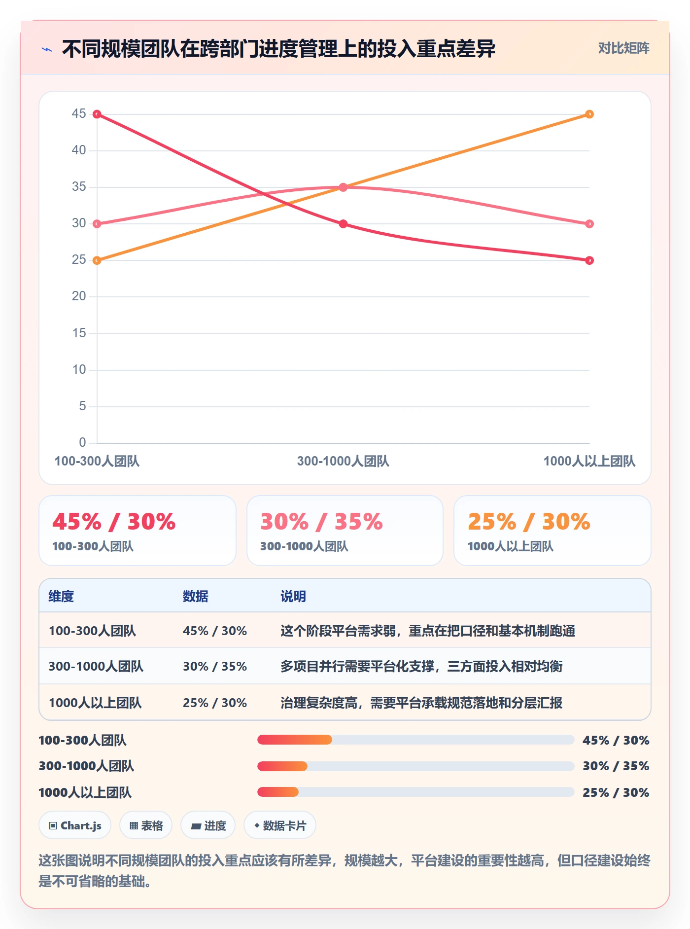 任务进度落地方案：跨部门团队开展进度管理的风险控制案例解析