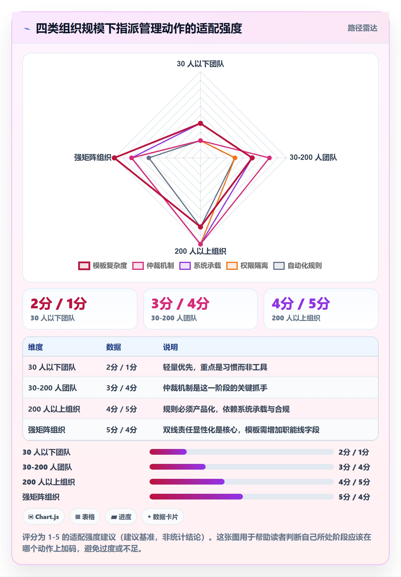指派管理指南:跨部门团队如何做好任务分派,最佳实践全流程