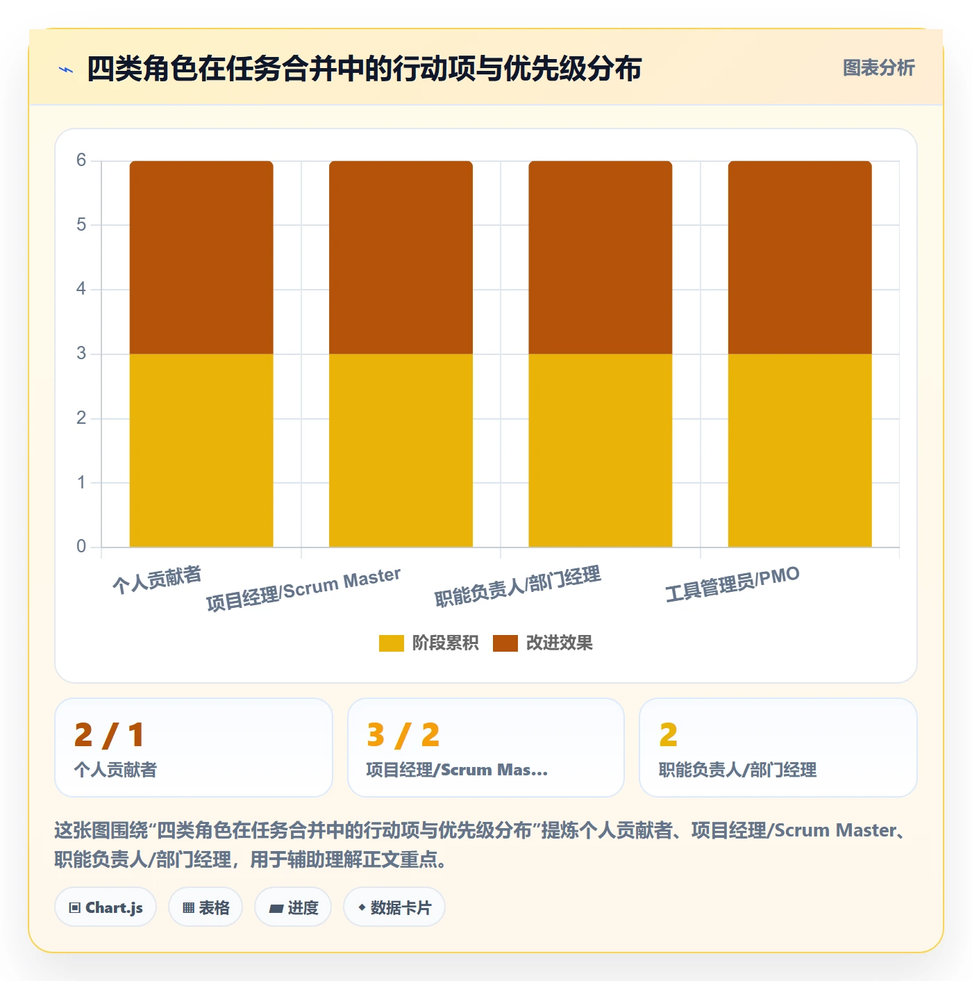 任务合并实操方法:项目成员提升任务管理效率的入门指南方法与模板