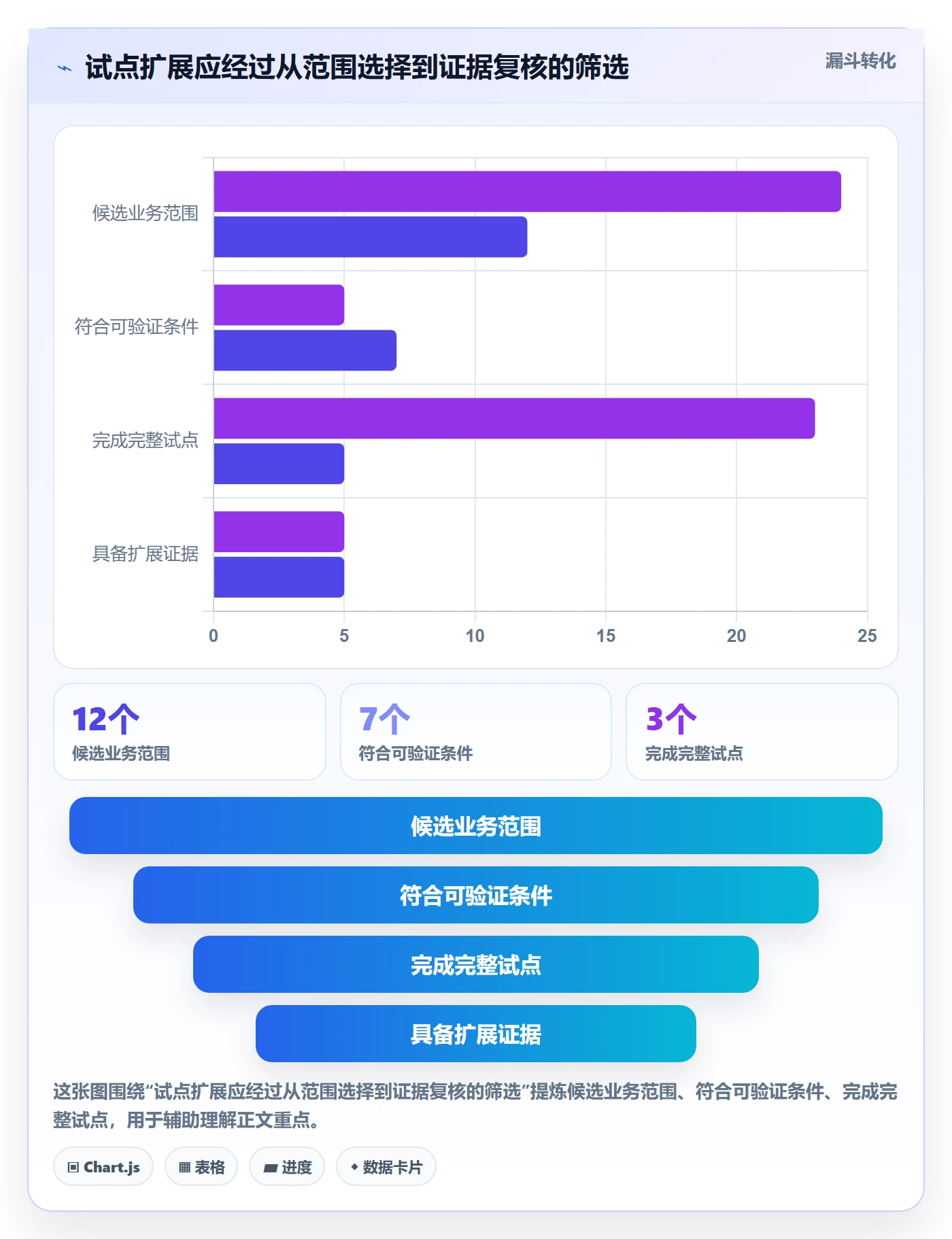 Agile怎么做?企业管理者实操方法:敏捷项目从0到1