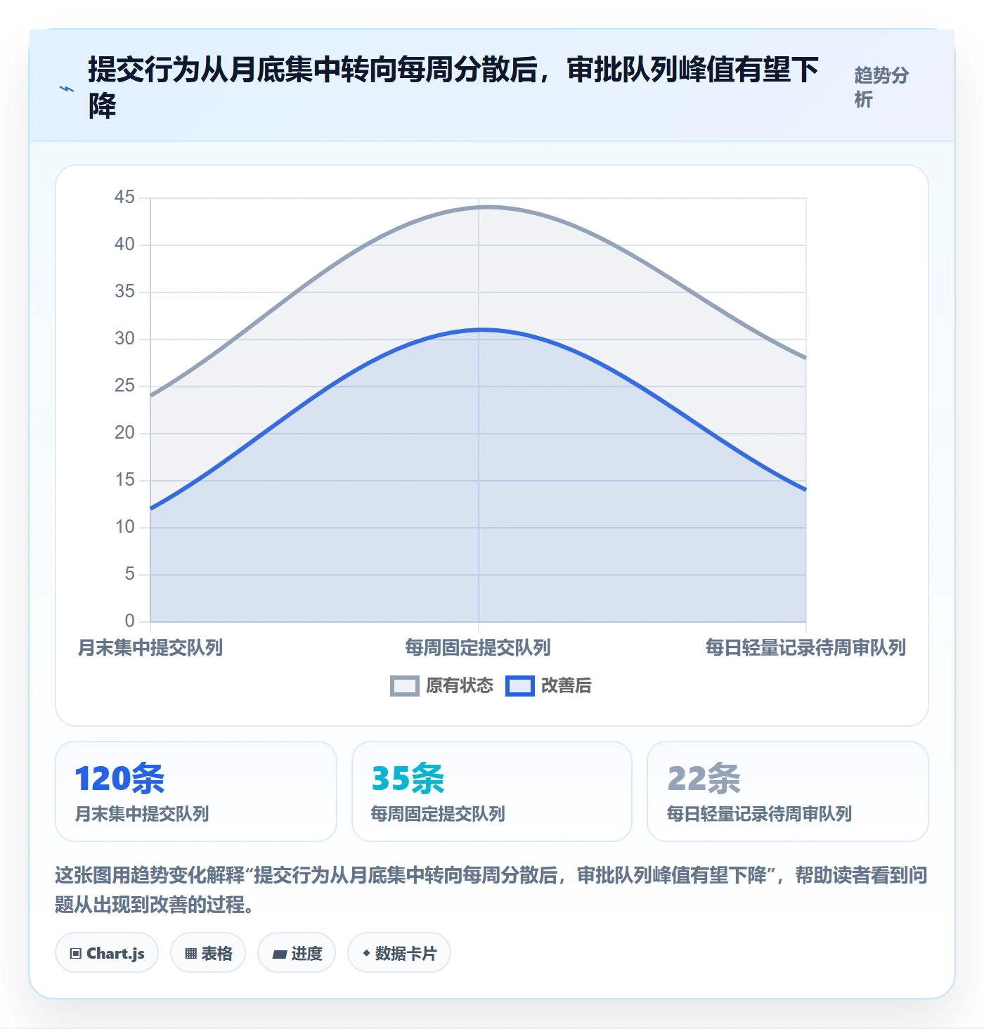 审批实操方法：项目成员提升工时表效率的实操方法方法与模板