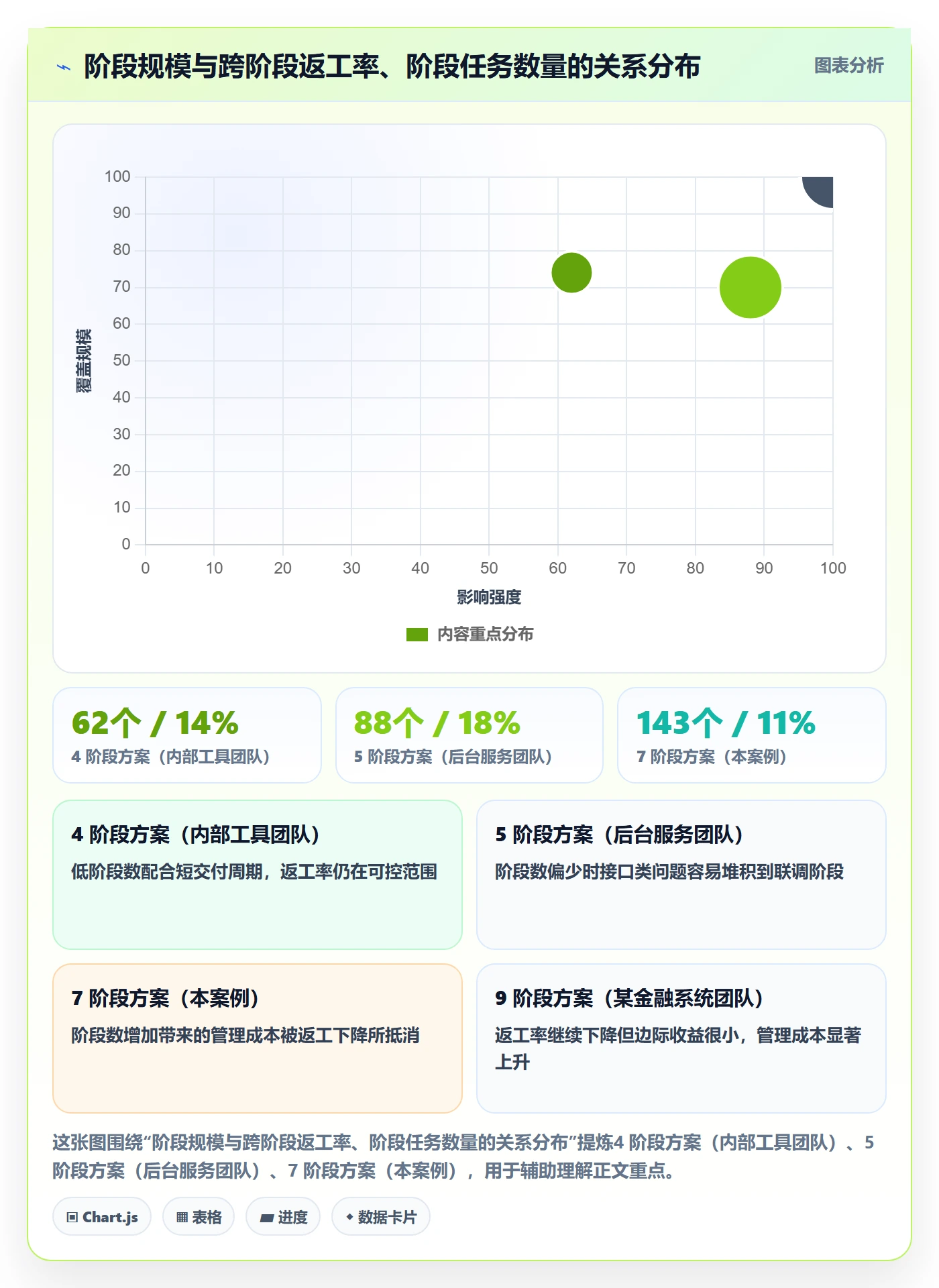 阶段任务落地方案：项目成员开展项目阶段的协同管理案例解析