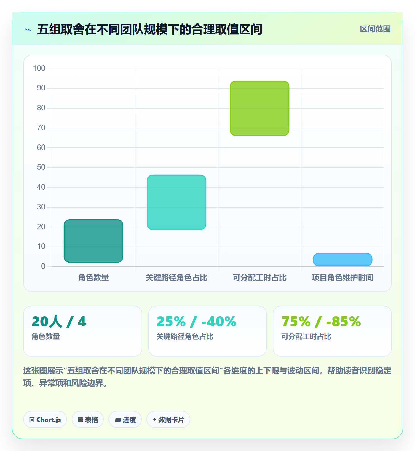 角色管理指南：实施团队如何做好资源管理，入门指南全流程