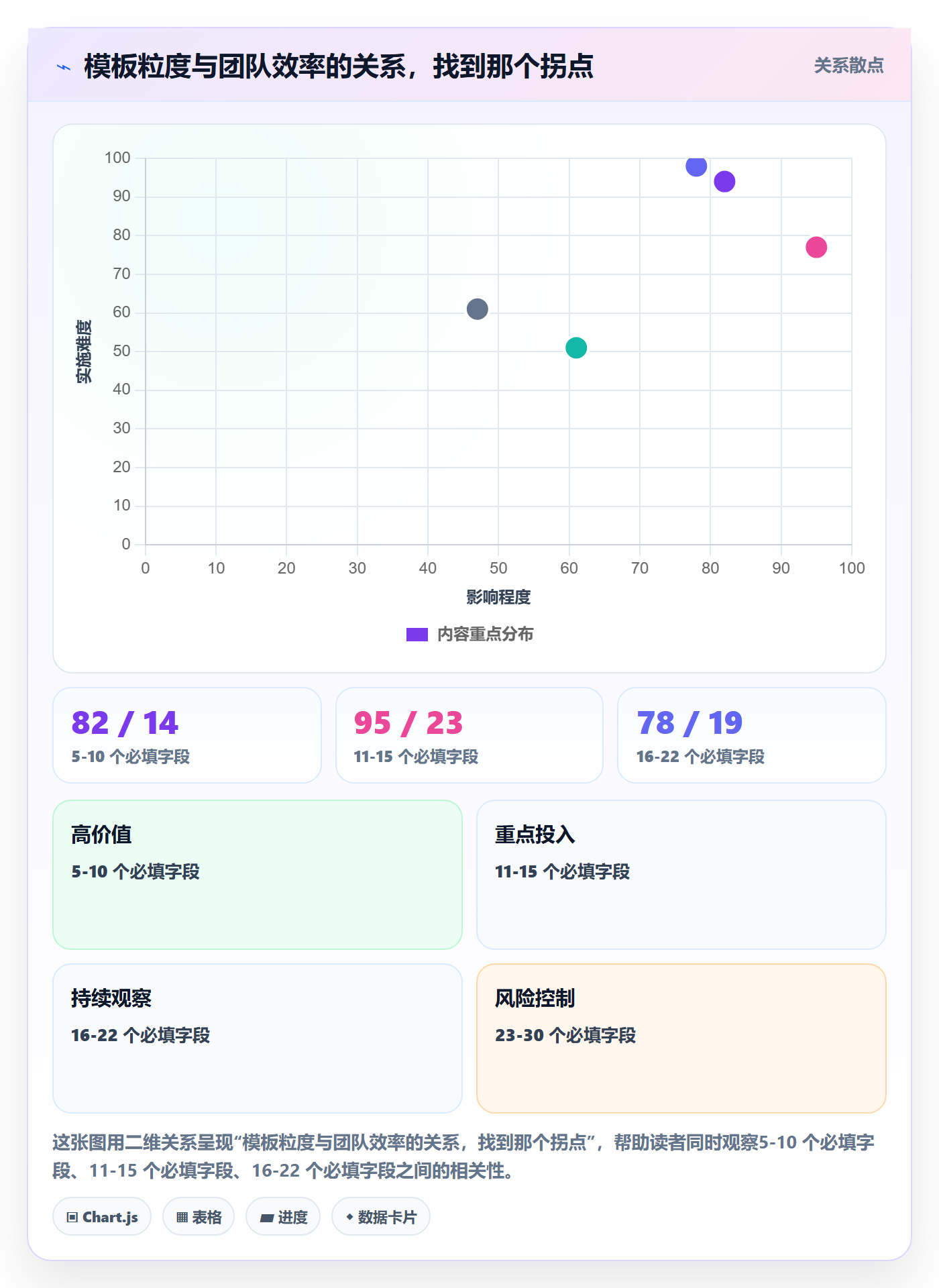 项目模板流程与规范:产品经理项目模板实操方法关键指标