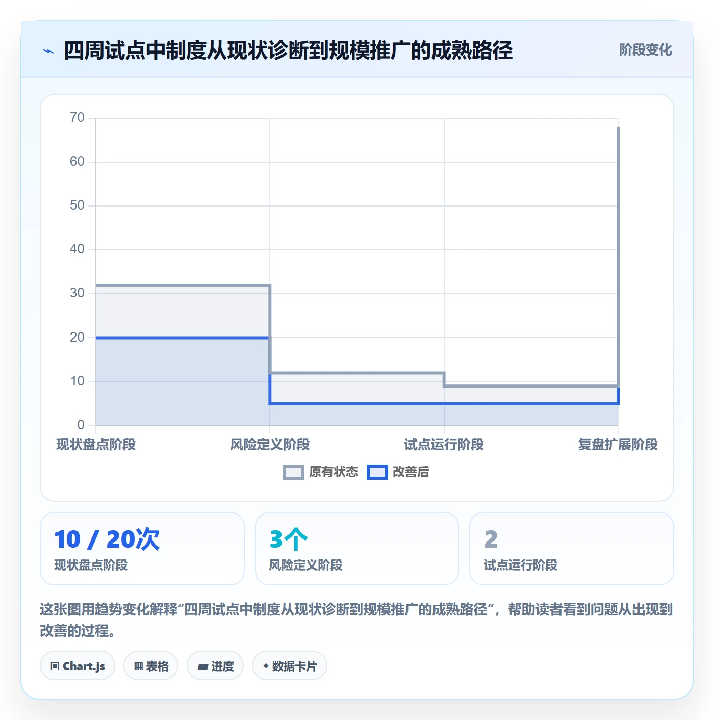 发布检查实操方法:研发团队提升发布管理效率的制度设计方法与模板