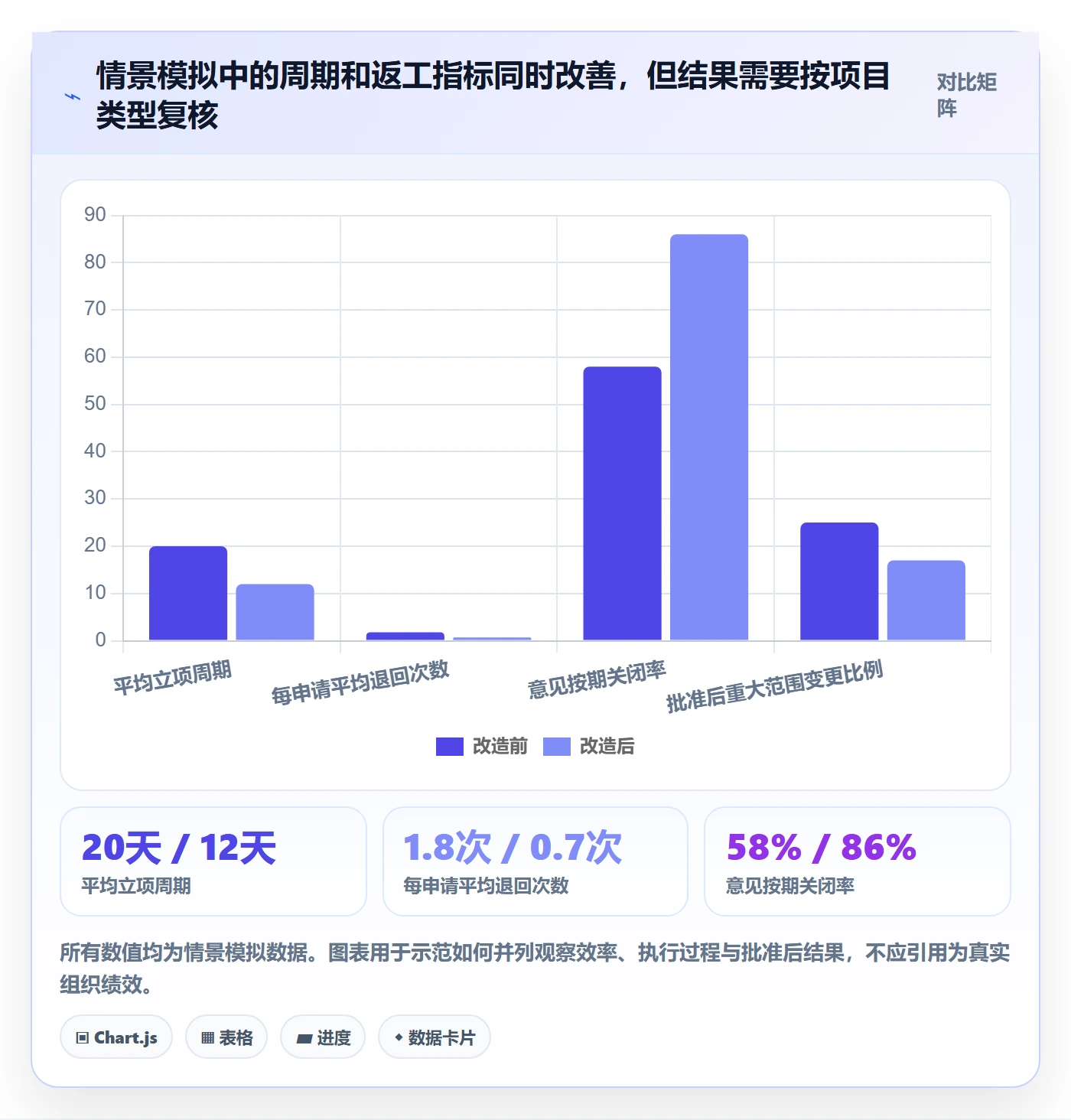 项目名称落地方案:项目经理开展项目立项的效率提升案例解析