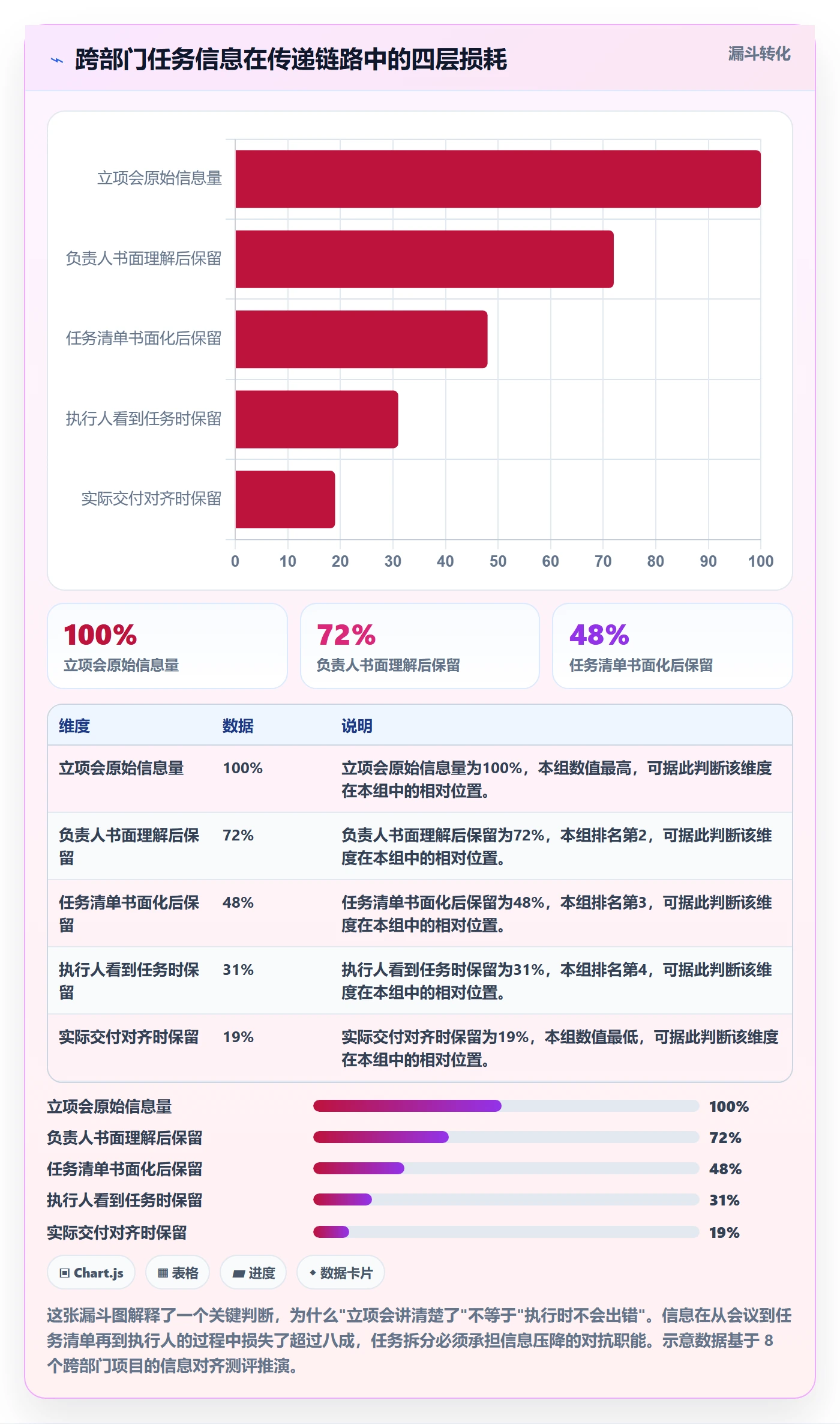 任务拆分管理方法大全:跨部门团队任务管理落地方案落地清单