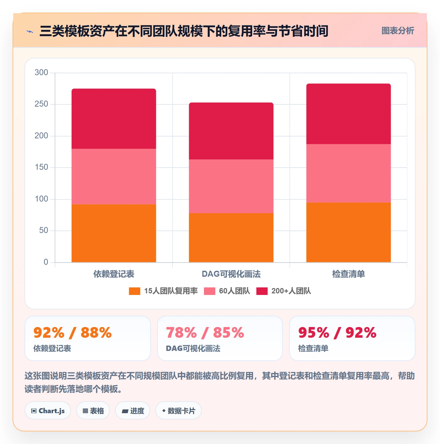 FF实操方法：产品经理提升任务依赖效率的最佳实践方法与模板