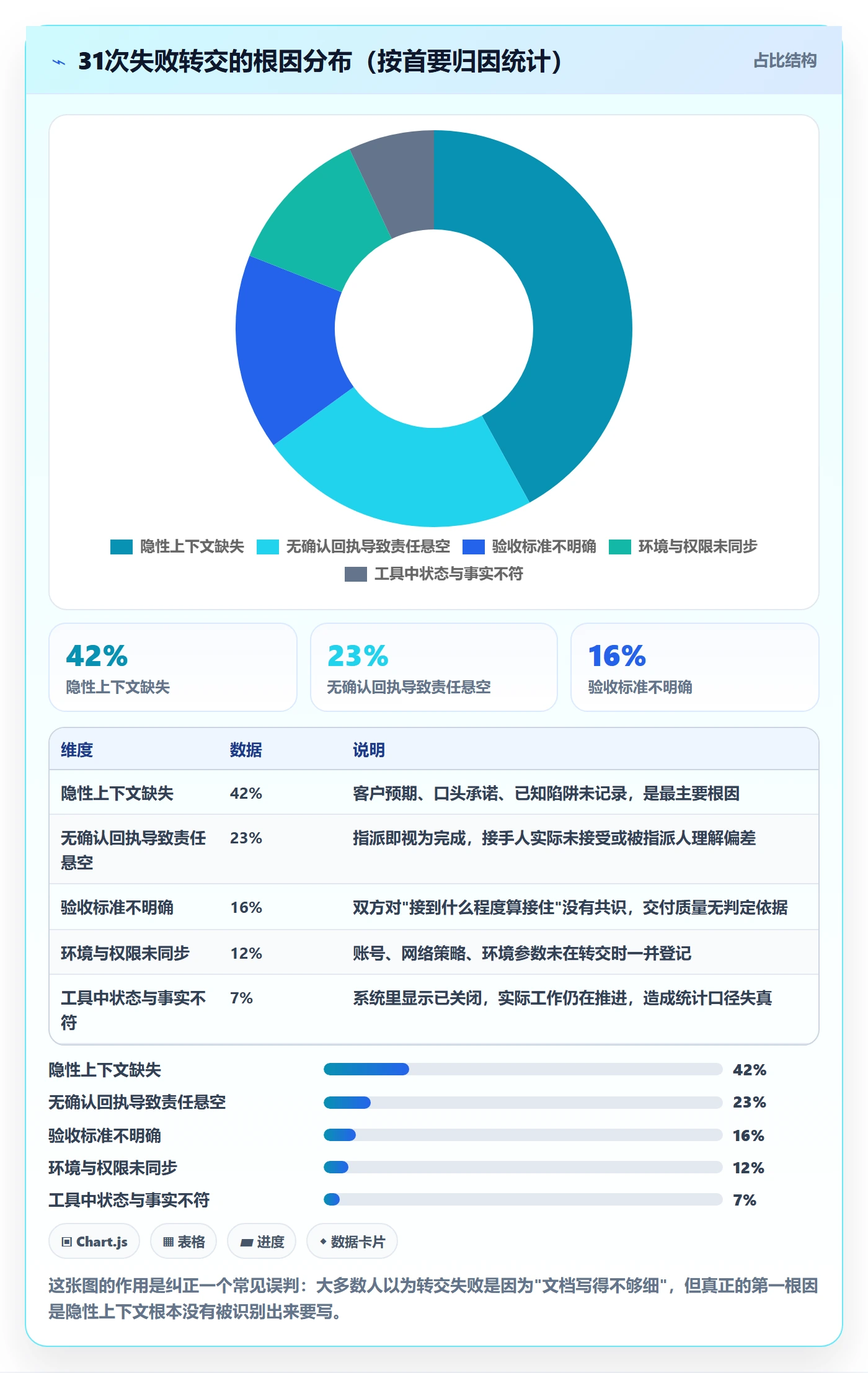 任务分派如何做好转交?实施团队制度设计与操作步骤