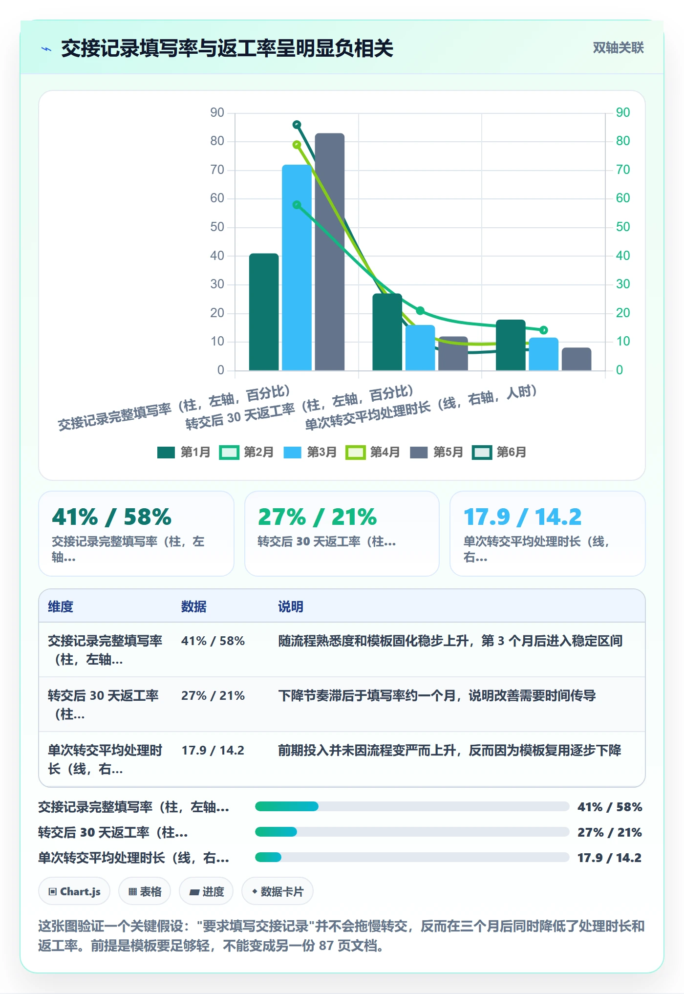 转交管理指南:项目经理如何做好任务分派,流程优化全流程