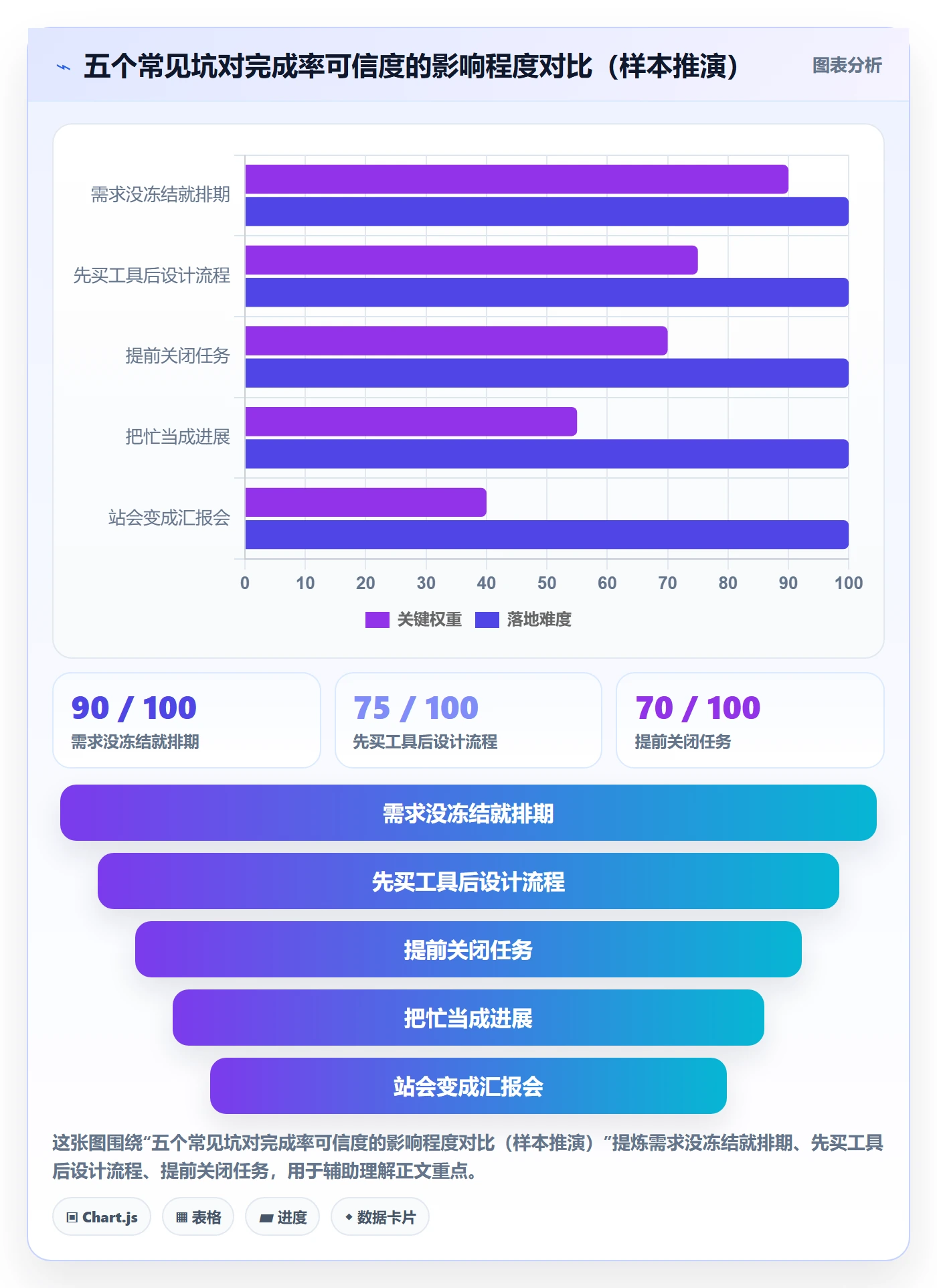 进度管理完成率教程:研发团队入门指南,避坑指南