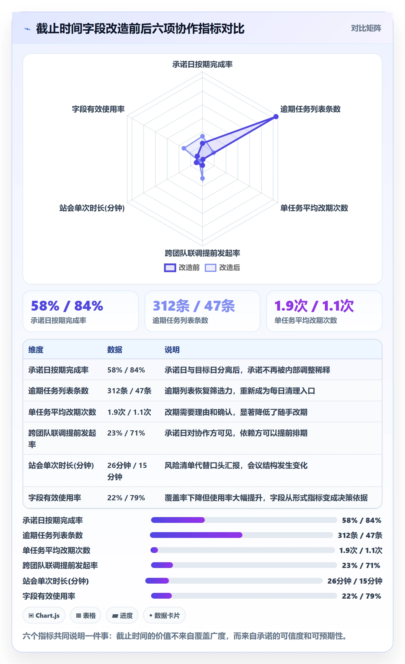 截止时间实操方法:研发团队提升任务属性效率的入门指南方法与模板