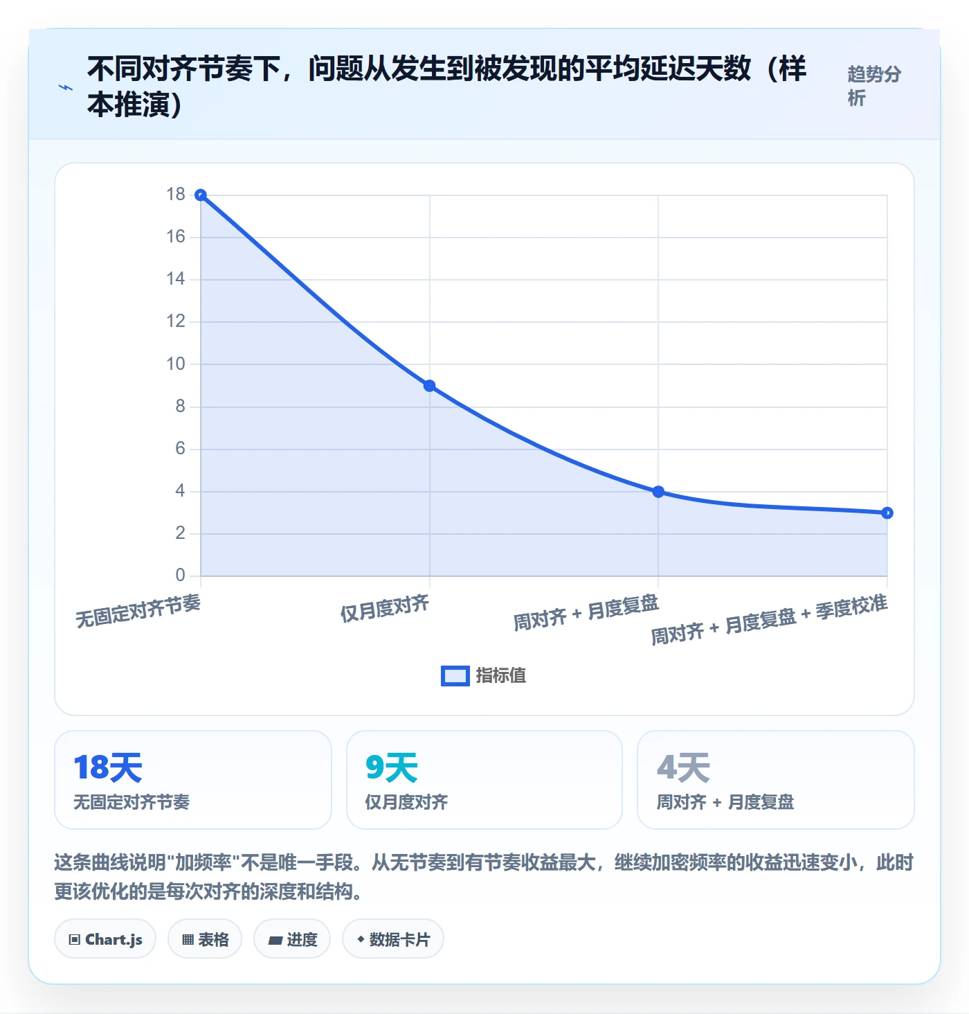 项目目标目标对齐教程:实施团队协同管理,避坑指南