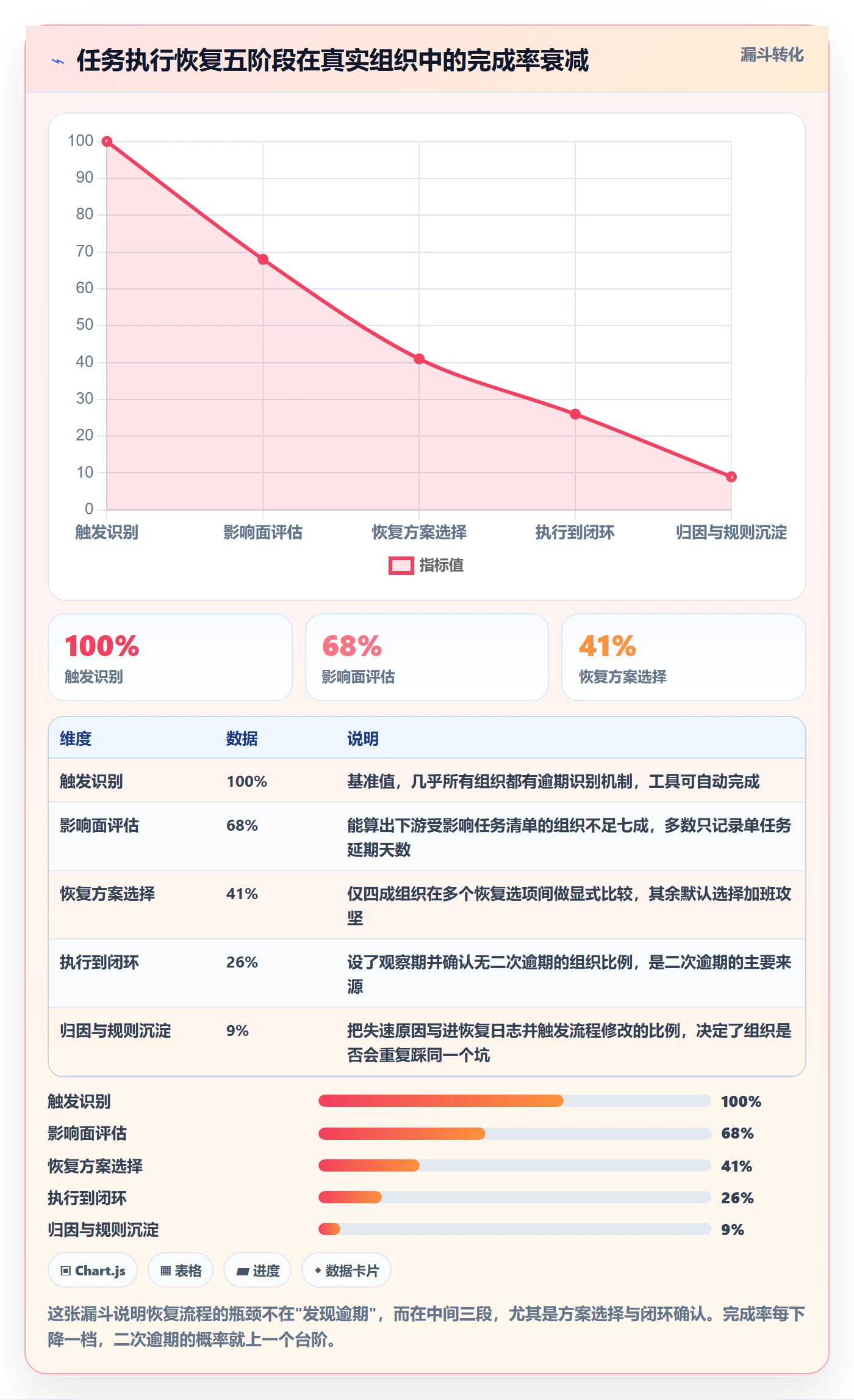 任务执行恢复全流程：PMO最佳实践与一文讲清