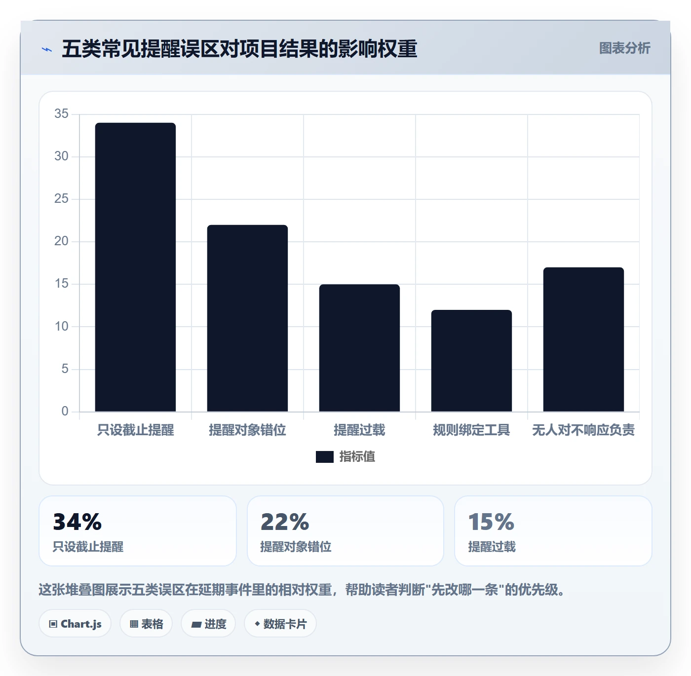 任务提醒到期提醒教程:项目经理流程优化,避坑指南