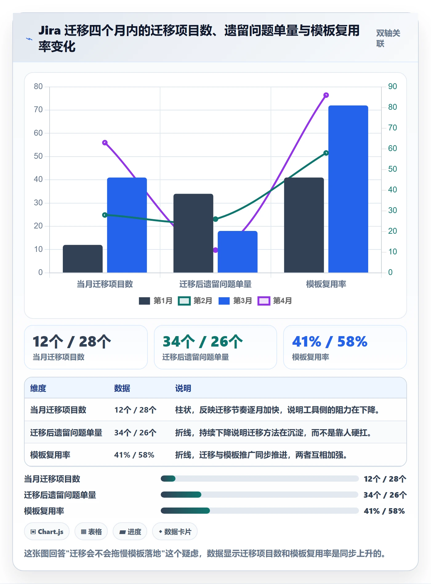 项目模板项目模板全流程:项目成员风险控制与一文讲清