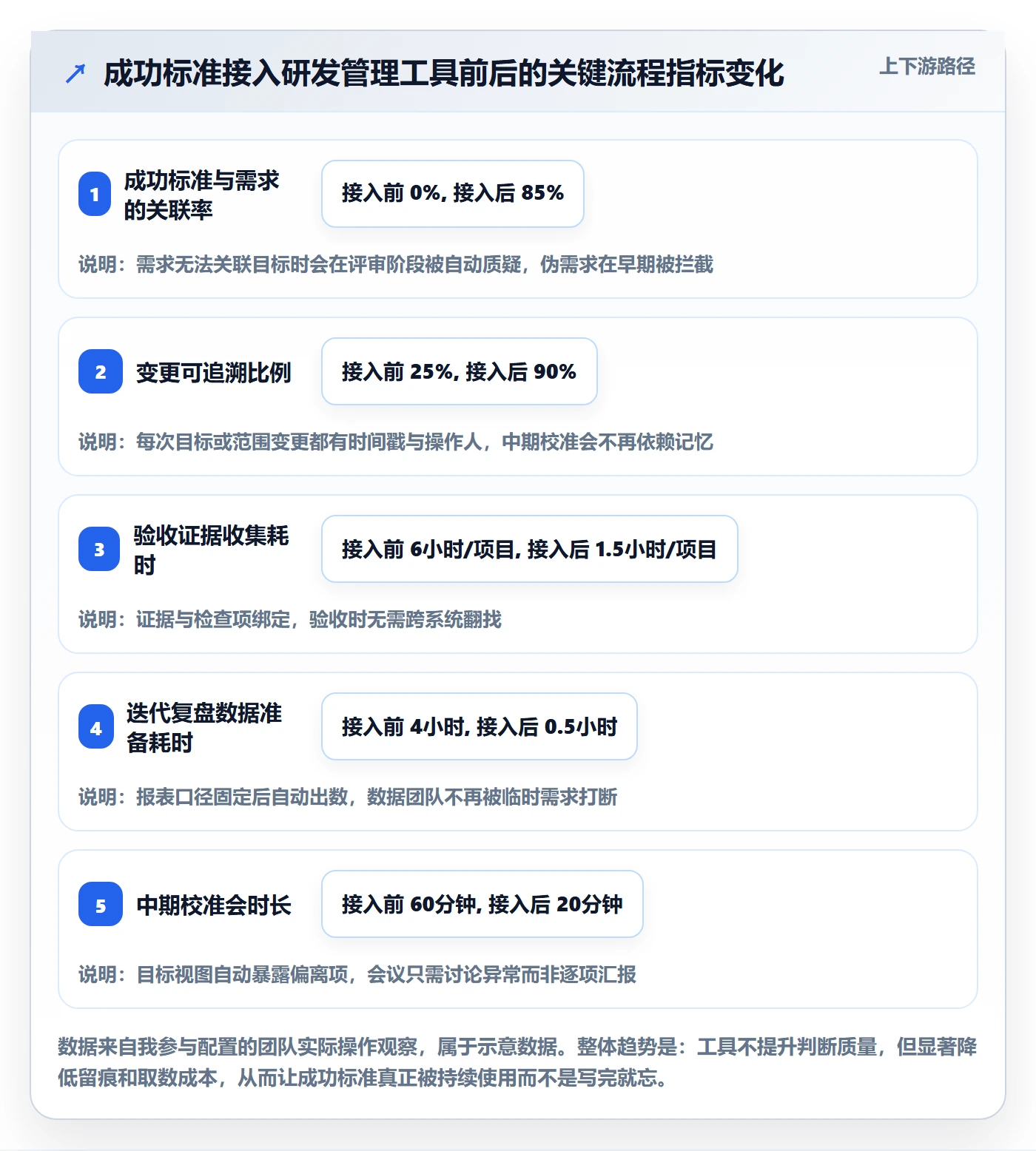 成功标准实操方法:产品经理提升项目目标效率的效率提升方法与模板