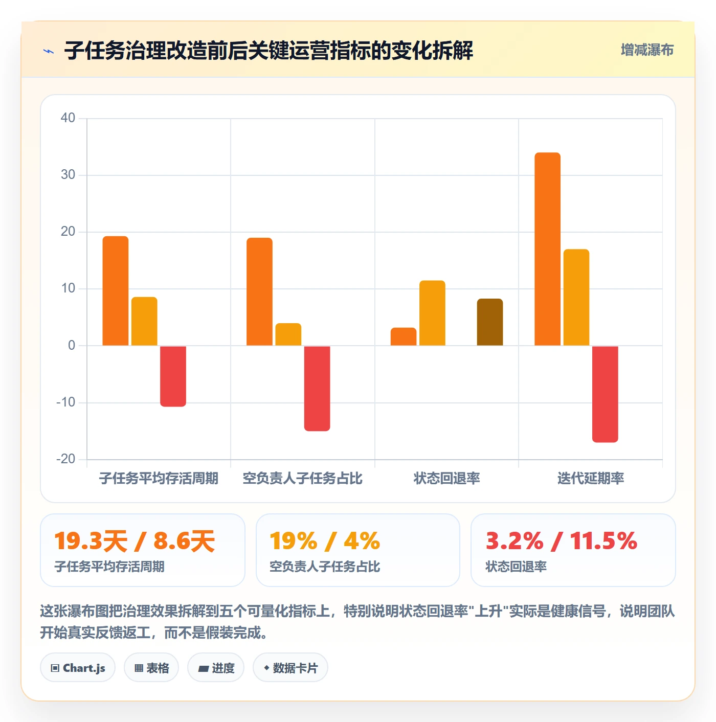 子任务最佳实践：管理层任务管理流程优化，常见问题