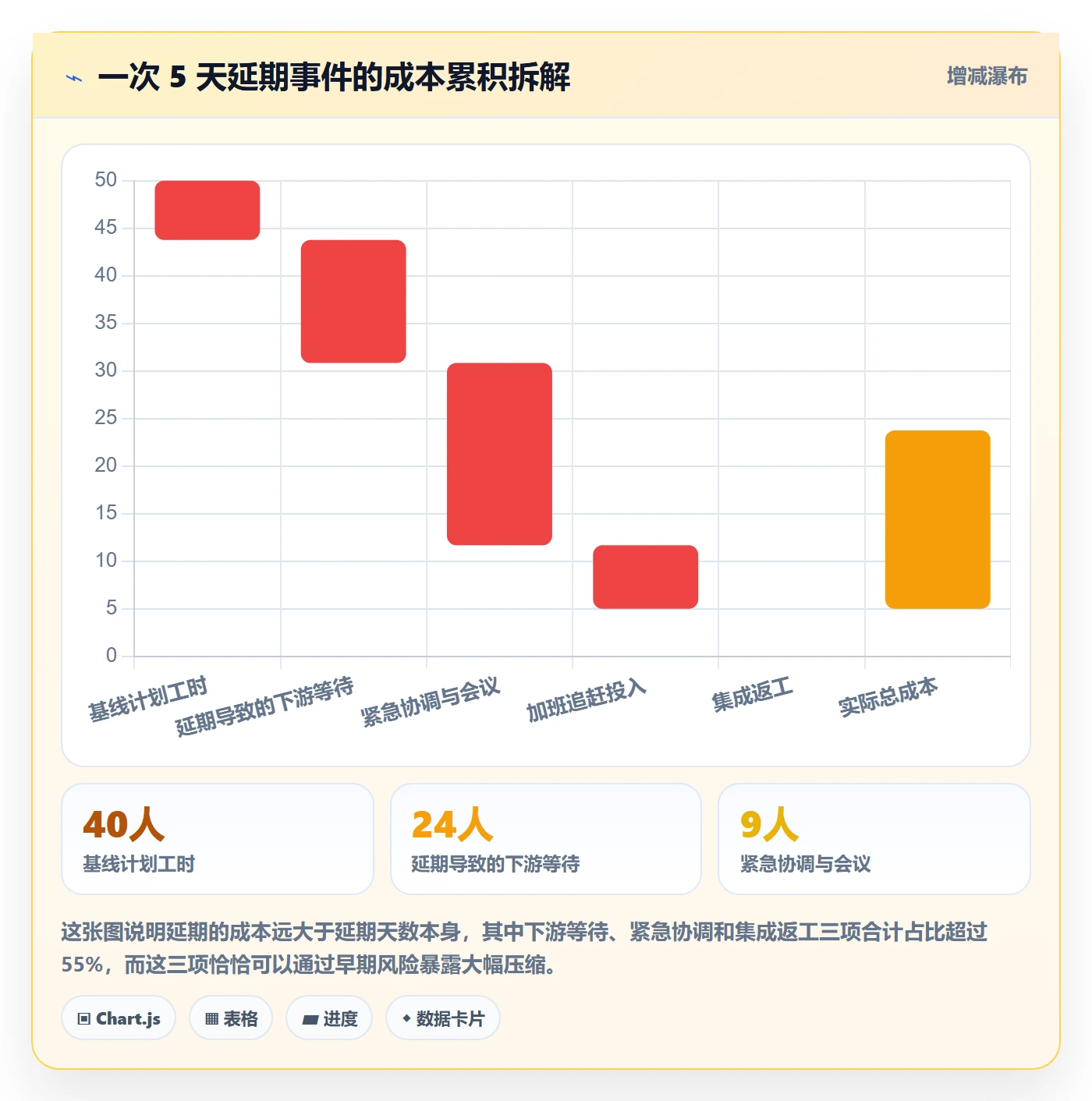 进度管理进度更新全流程:项目成员入门指南与一文讲清