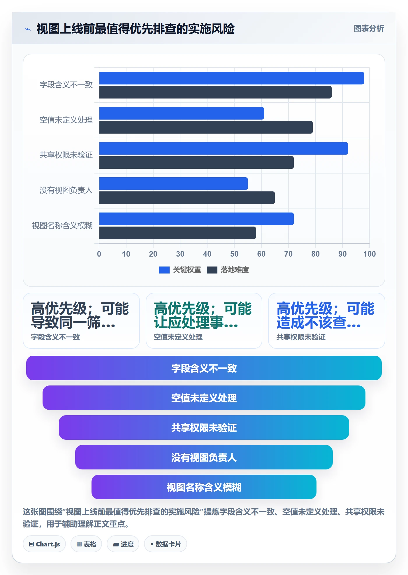 筛选管理指南：实施团队如何做好列表视图，最佳实践全流程