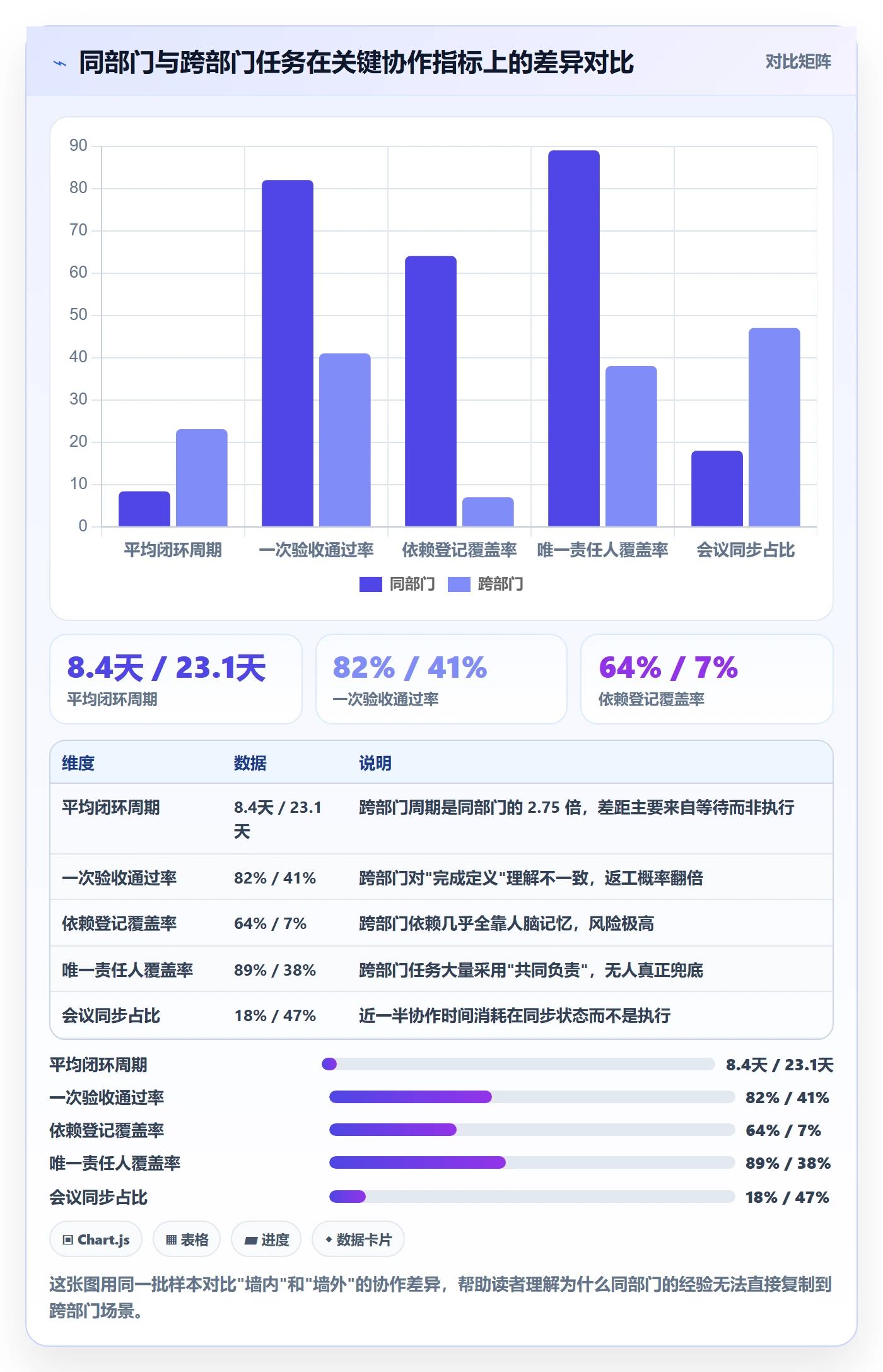 负责人实操方法：跨部门团队提升任务管理效率的落地方案方法与模板