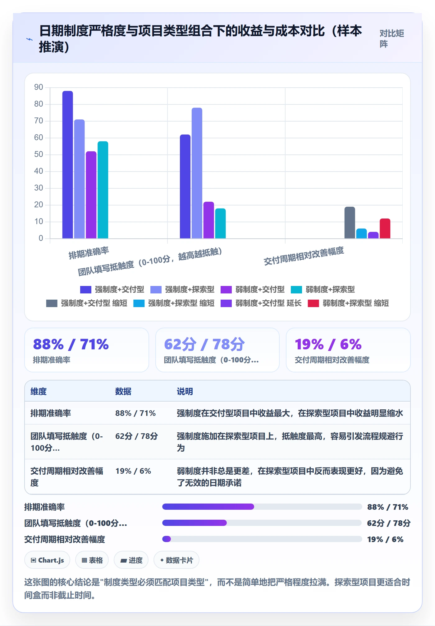 截止时间实操方法:项目经理提升任务属性效率的制度设计方法与模板