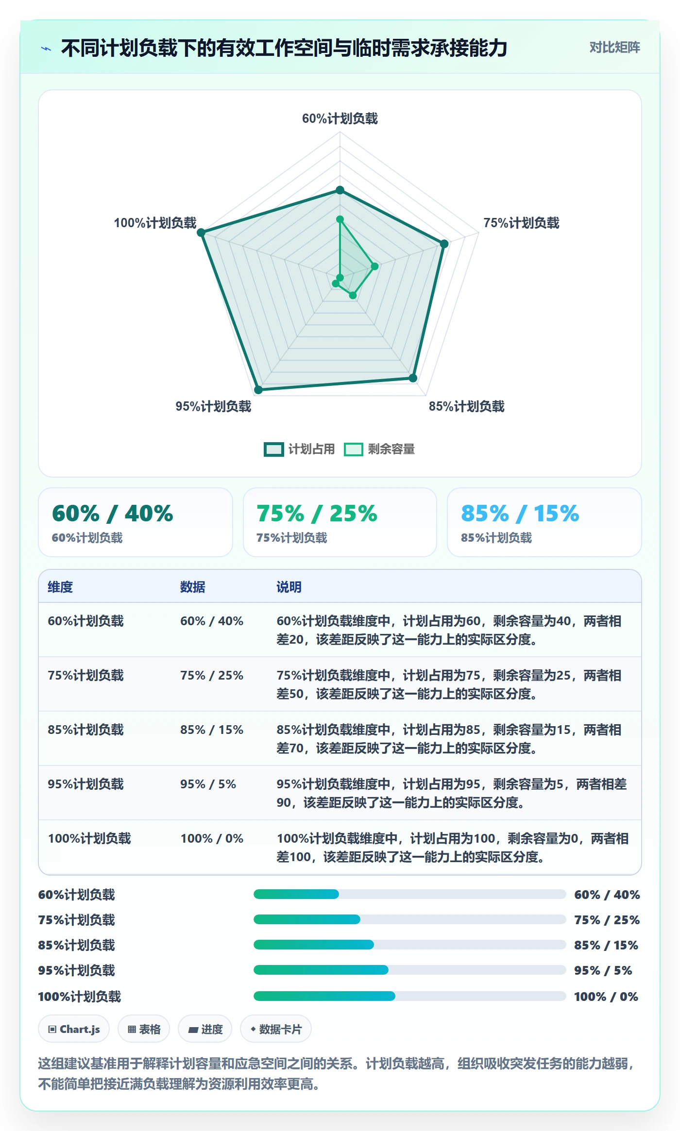 资源负载最佳实践：研发团队人力资源计划制度设计，常见问题