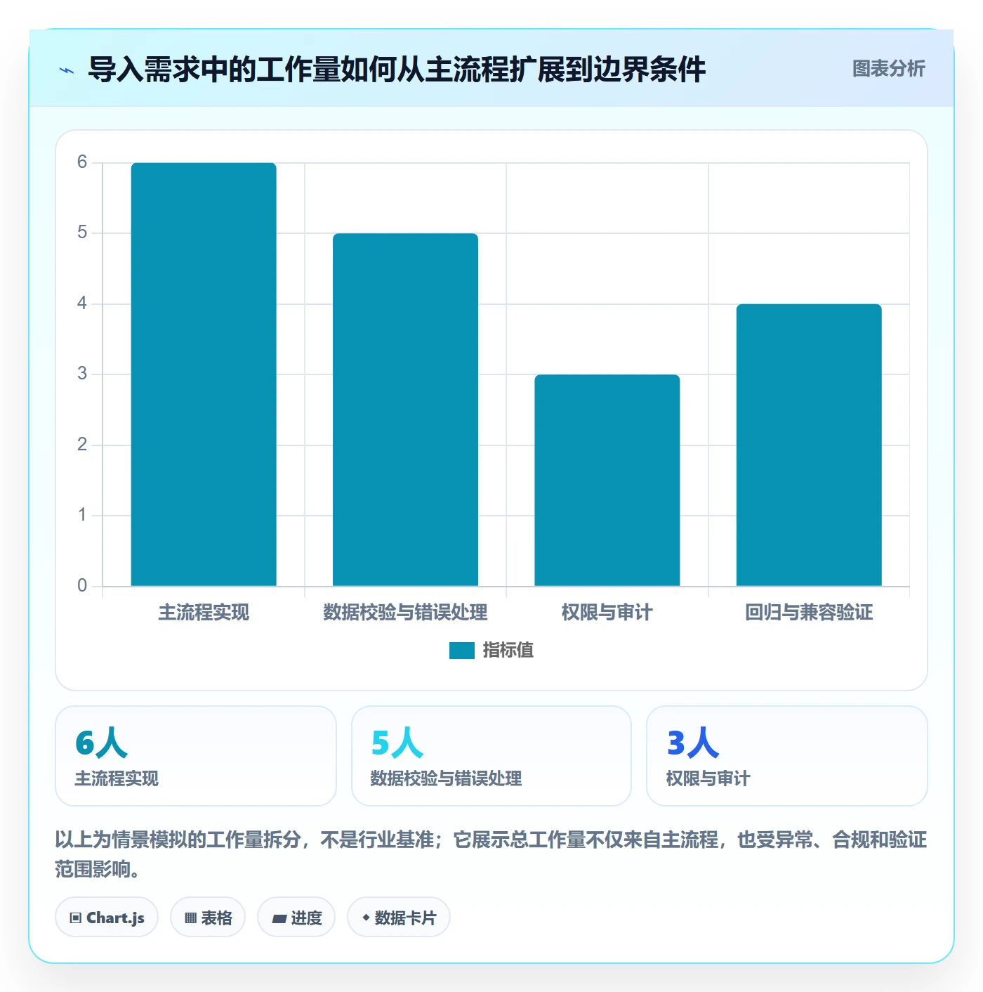 需求拆解最佳实践：项目经理需求管理最佳实践，常见问题