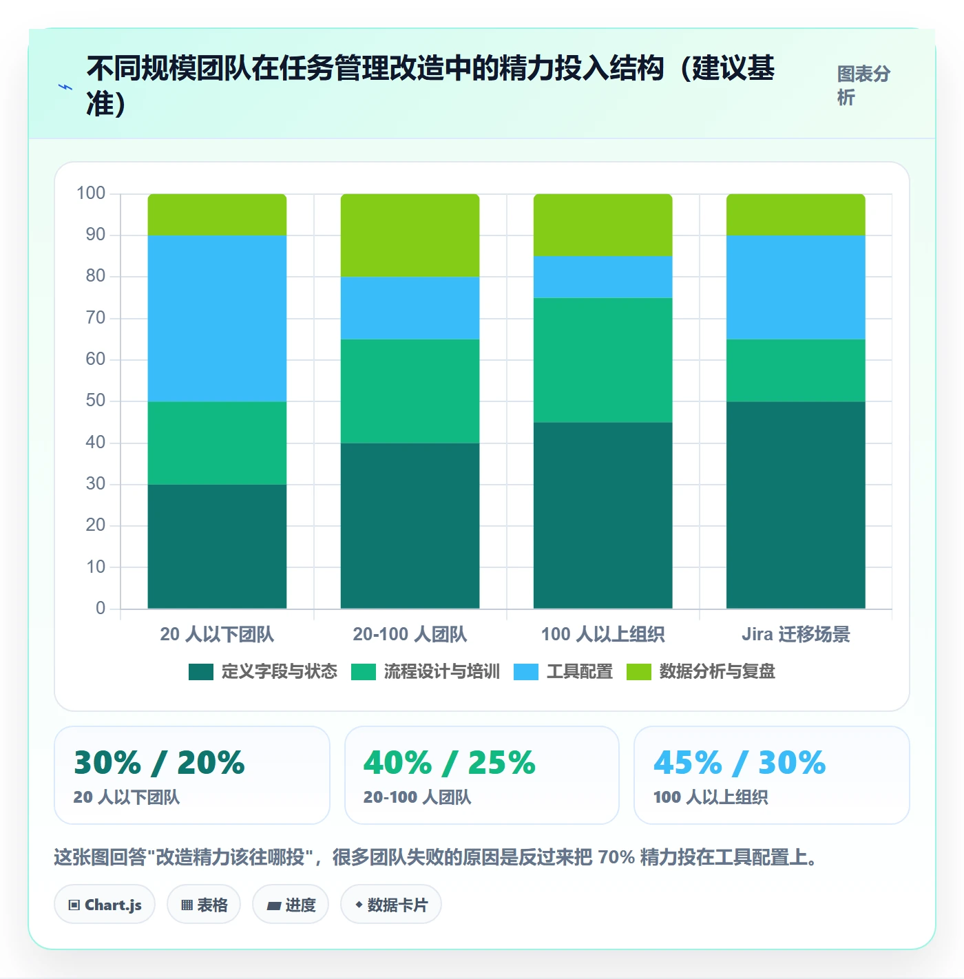 任务落地方案:产品经理开展任务管理的最佳实践案例解析