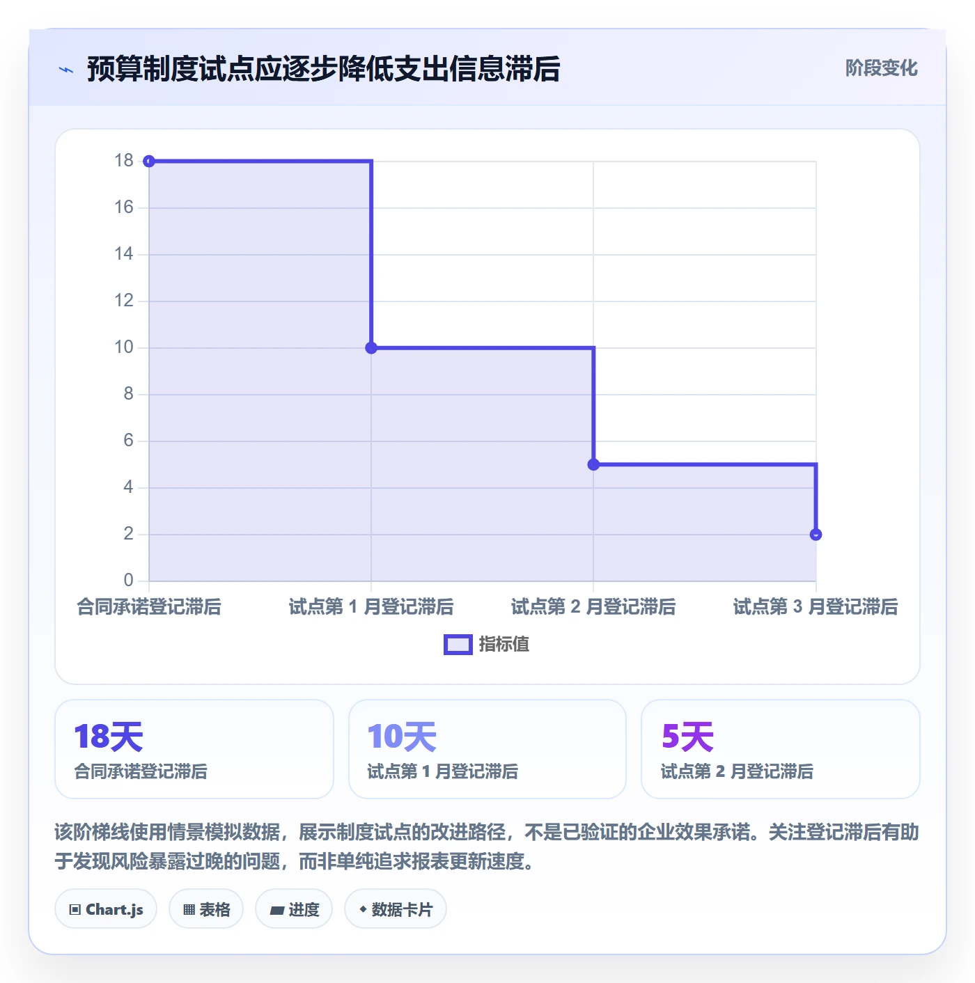 预算科目落地方案:项目经理开展预算管理的制度设计案例解析