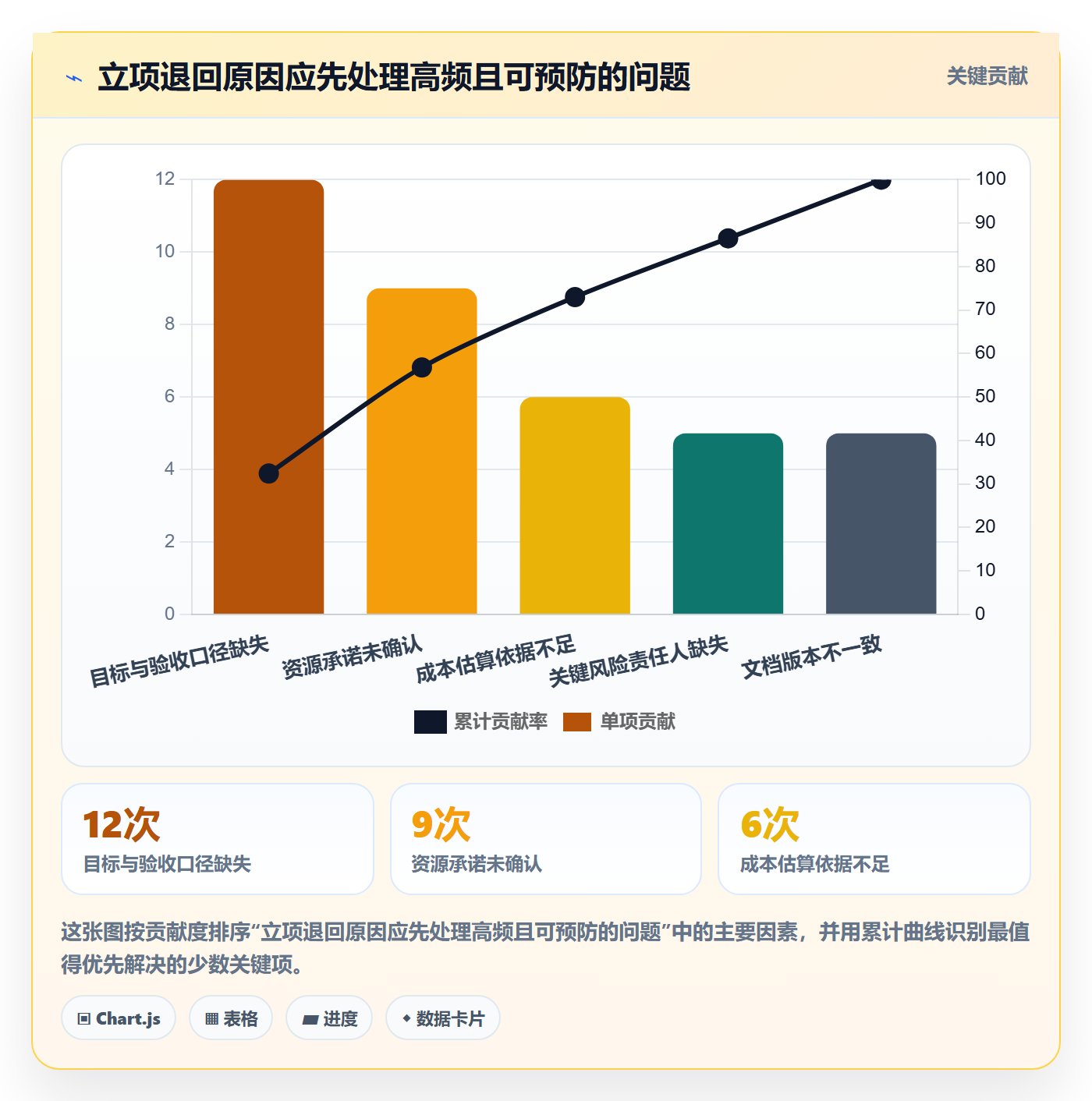 项目名称落地方案:项目经理开展项目立项的效率提升案例解析