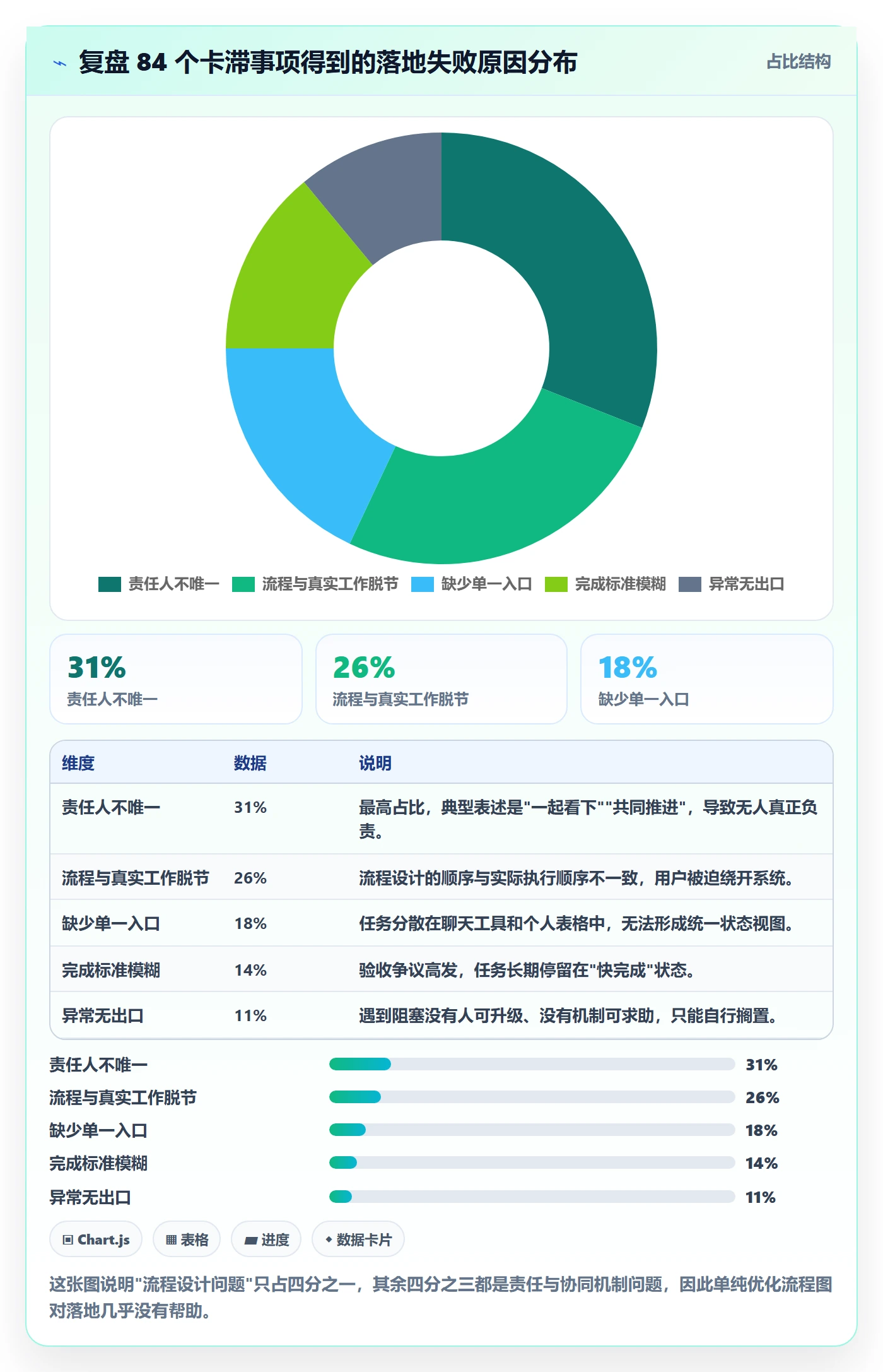 取消落地方案:产品经理开展任务执行的协同管理案例解析