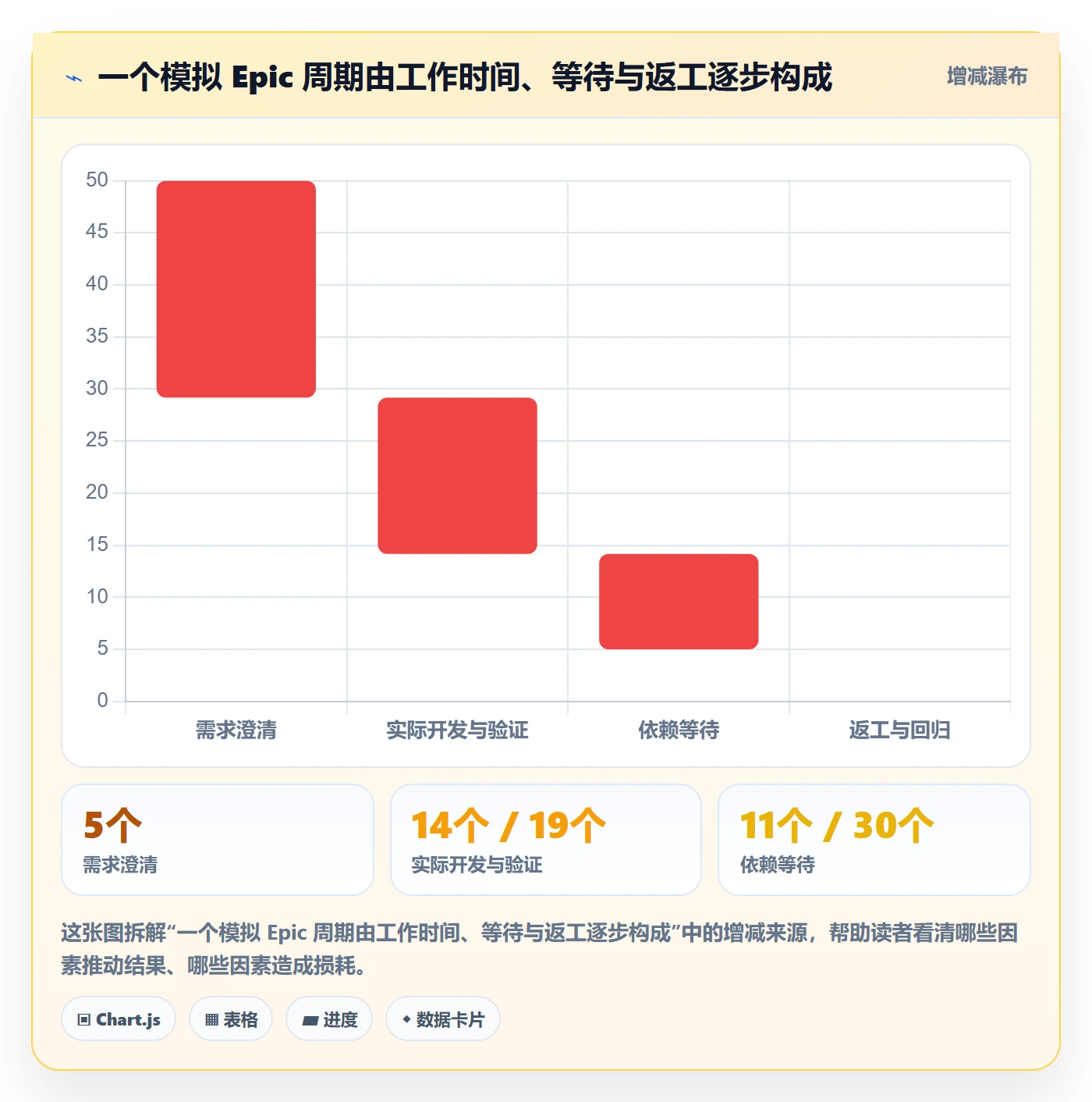 Epic流程与规范:项目成员敏捷项目效率提升关键指标