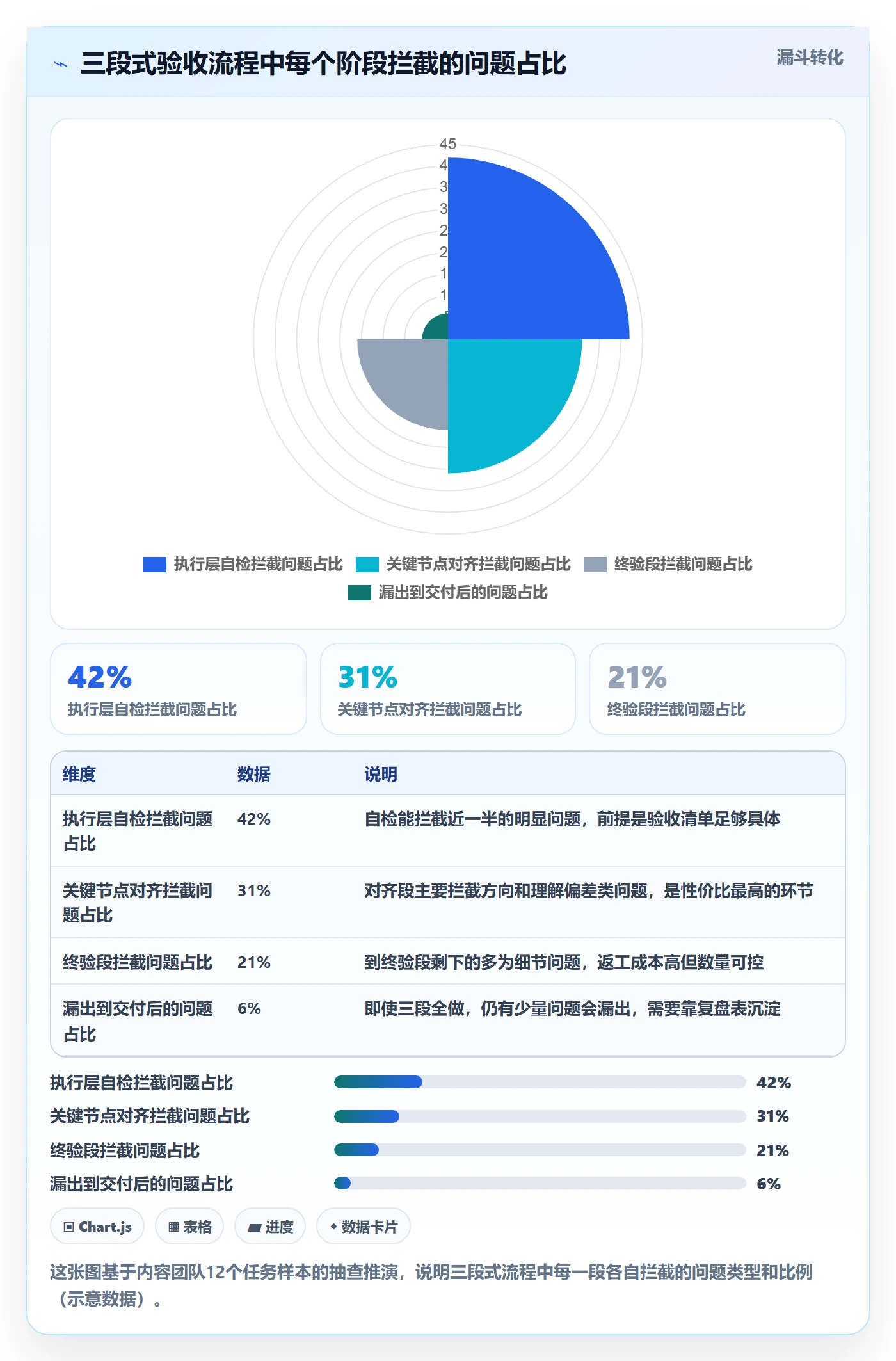 审核实操方法:管理层提升任务验收效率的最佳实践方法与模板