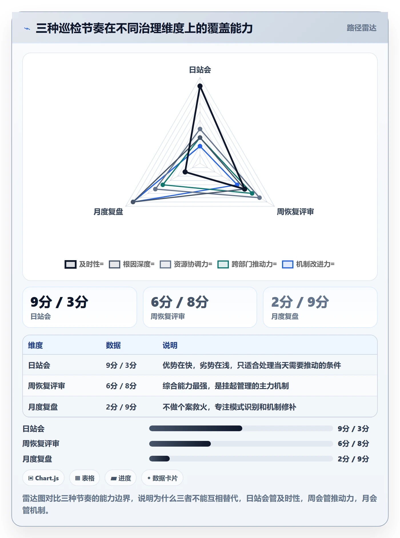 挂起管理方法大全:企业管理者任务执行实操方法落地清单