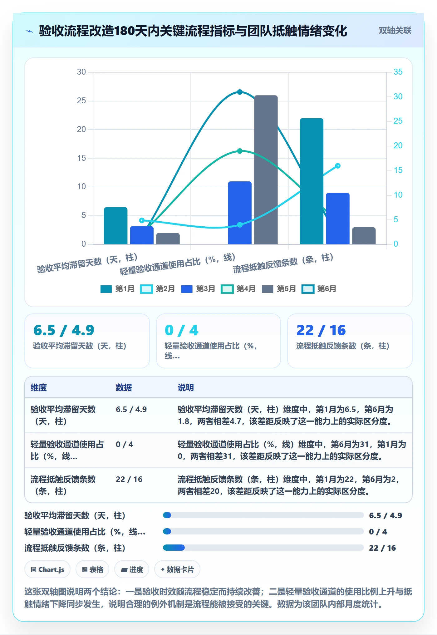 任务验收如何做好确认完成?研发团队流程优化与操作步骤