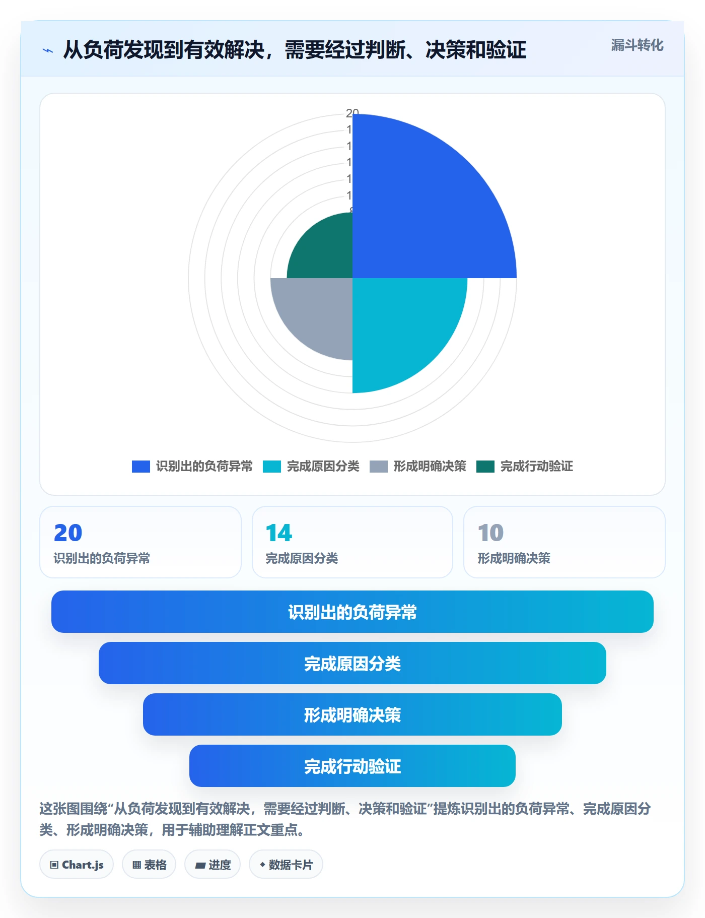 资源负载超负荷全流程:项目负责人流程优化与一文讲清